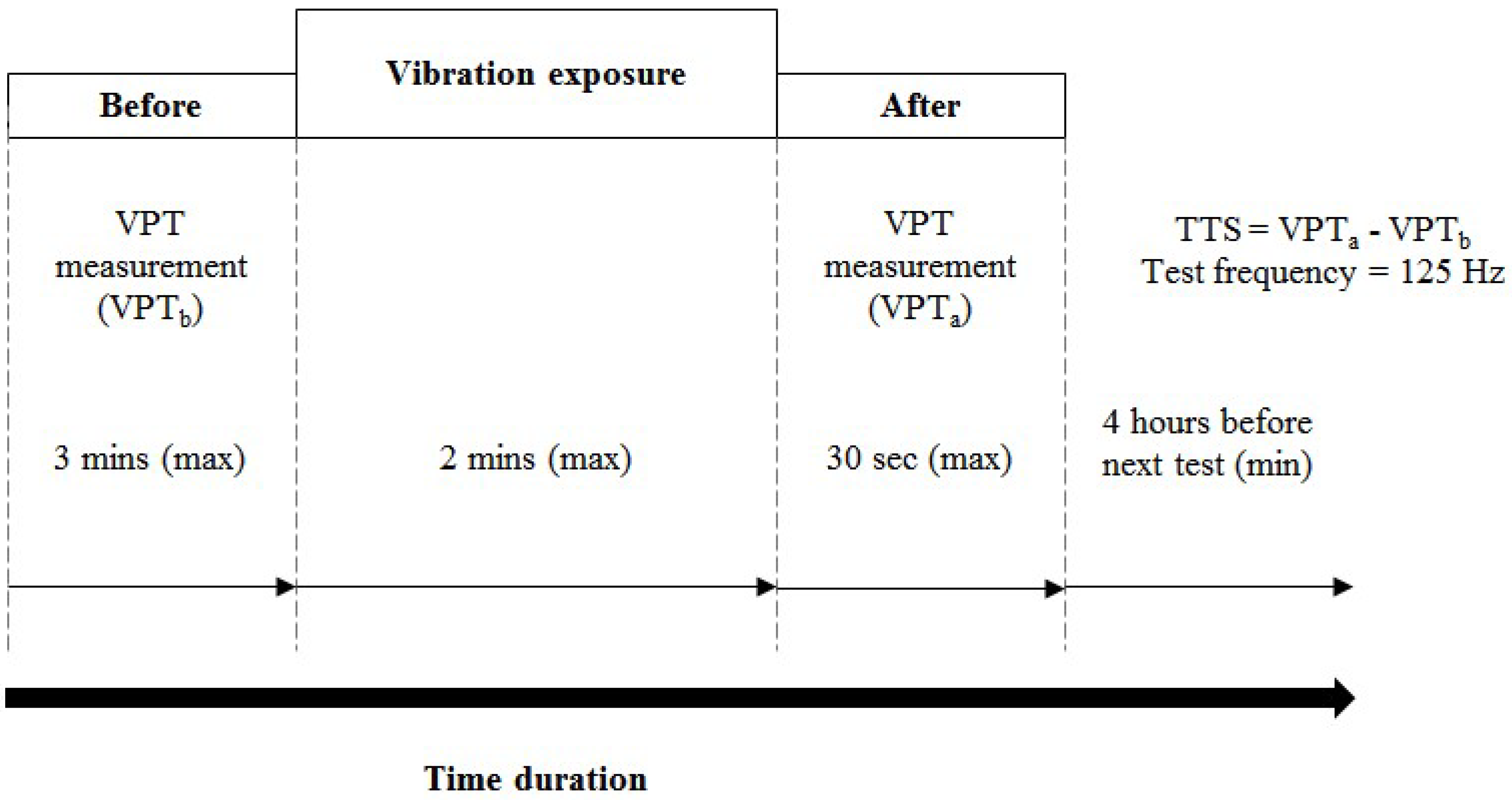 Vibration 04 00025 g001 Vibration 04 00025 g001