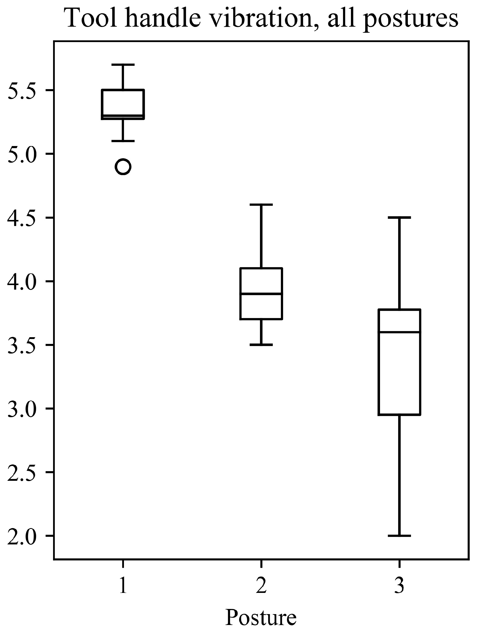 Vibration 04 00025 g003 Vibration 04 00025 g003