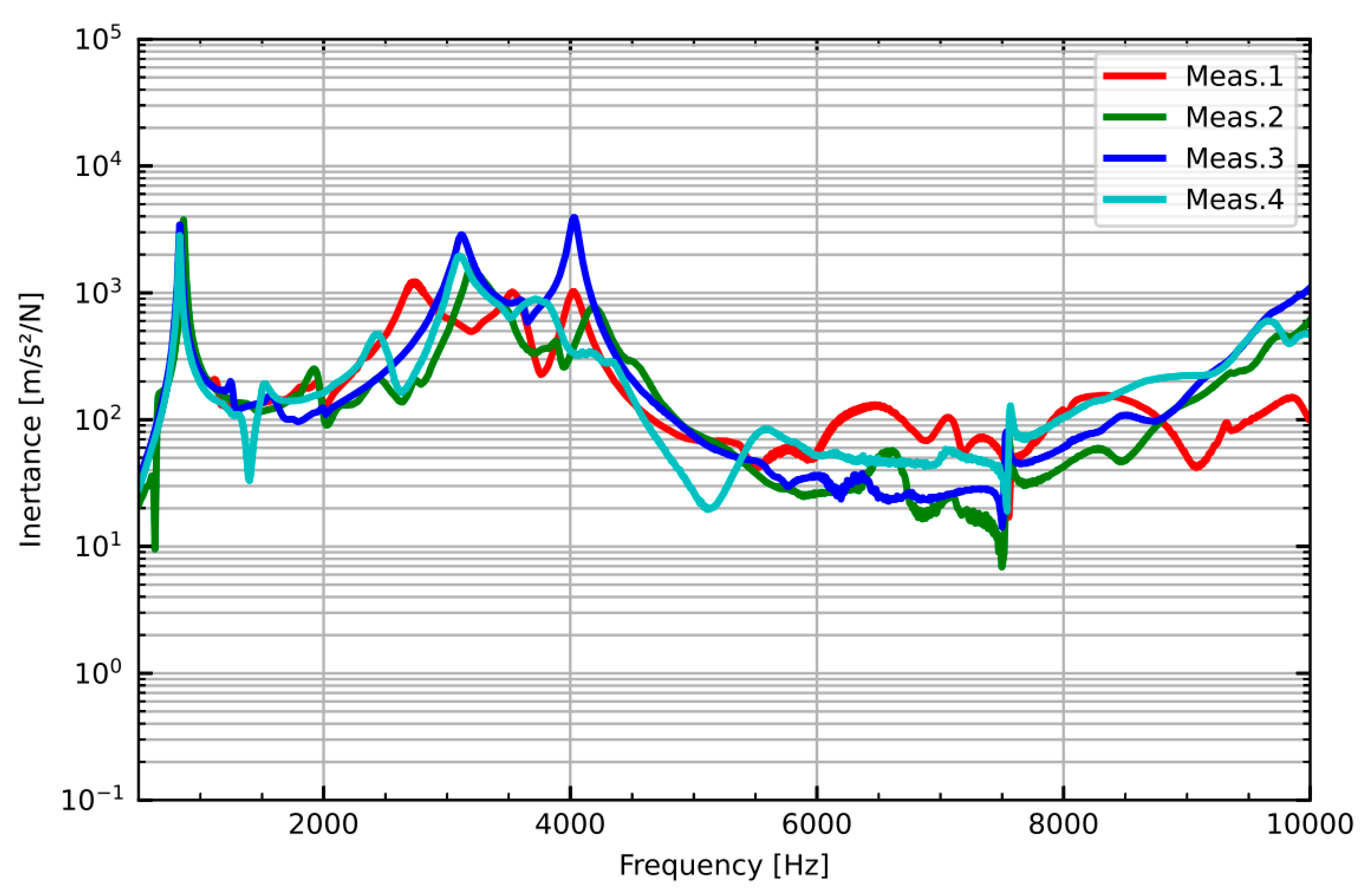 Vibration 04 00026 g004 550