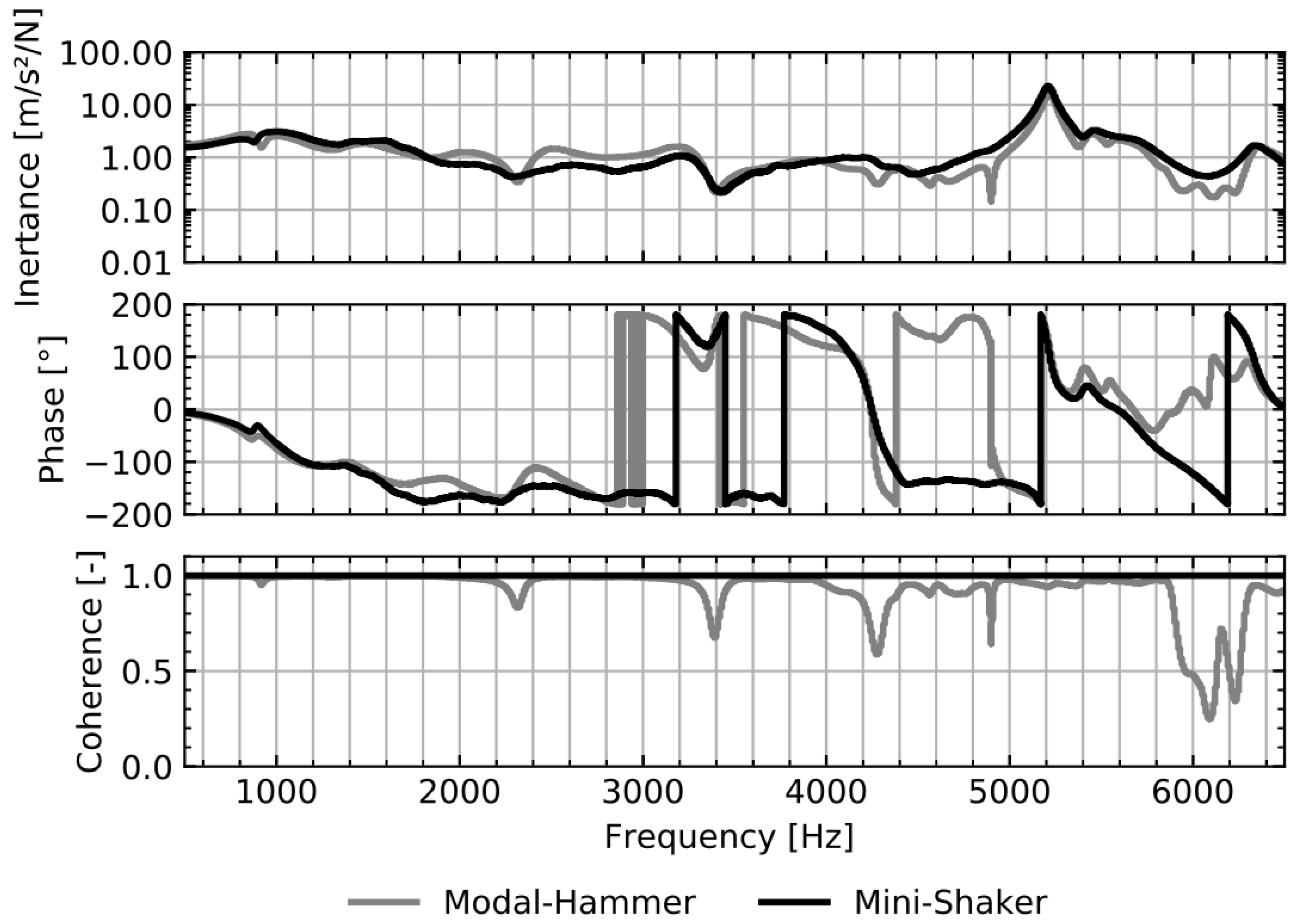 Vibration 04 00027 g006