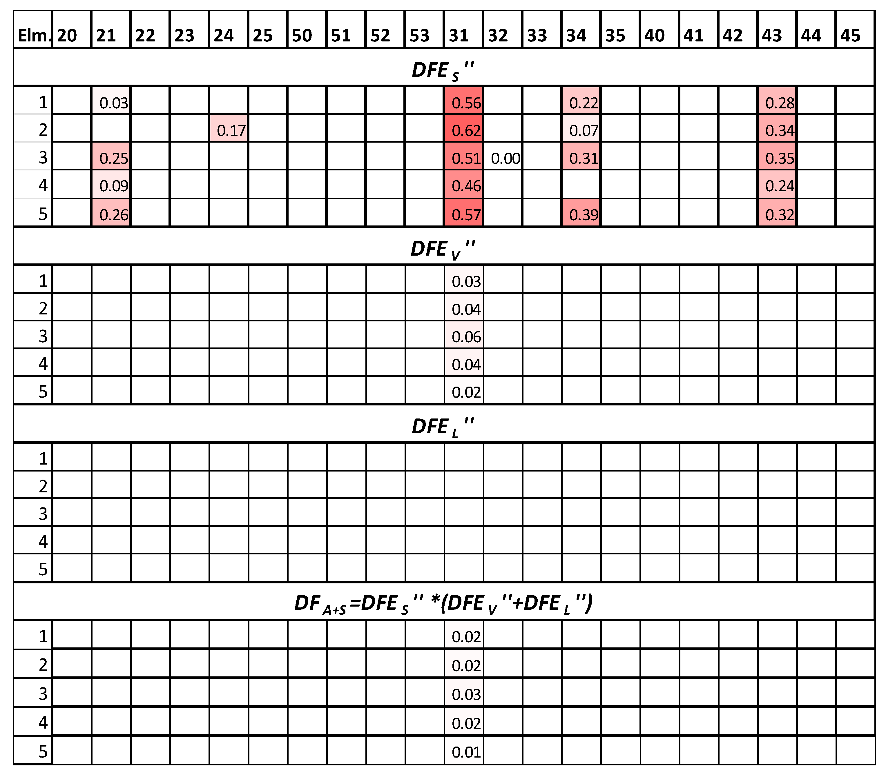 Vibration 04 00028 g008