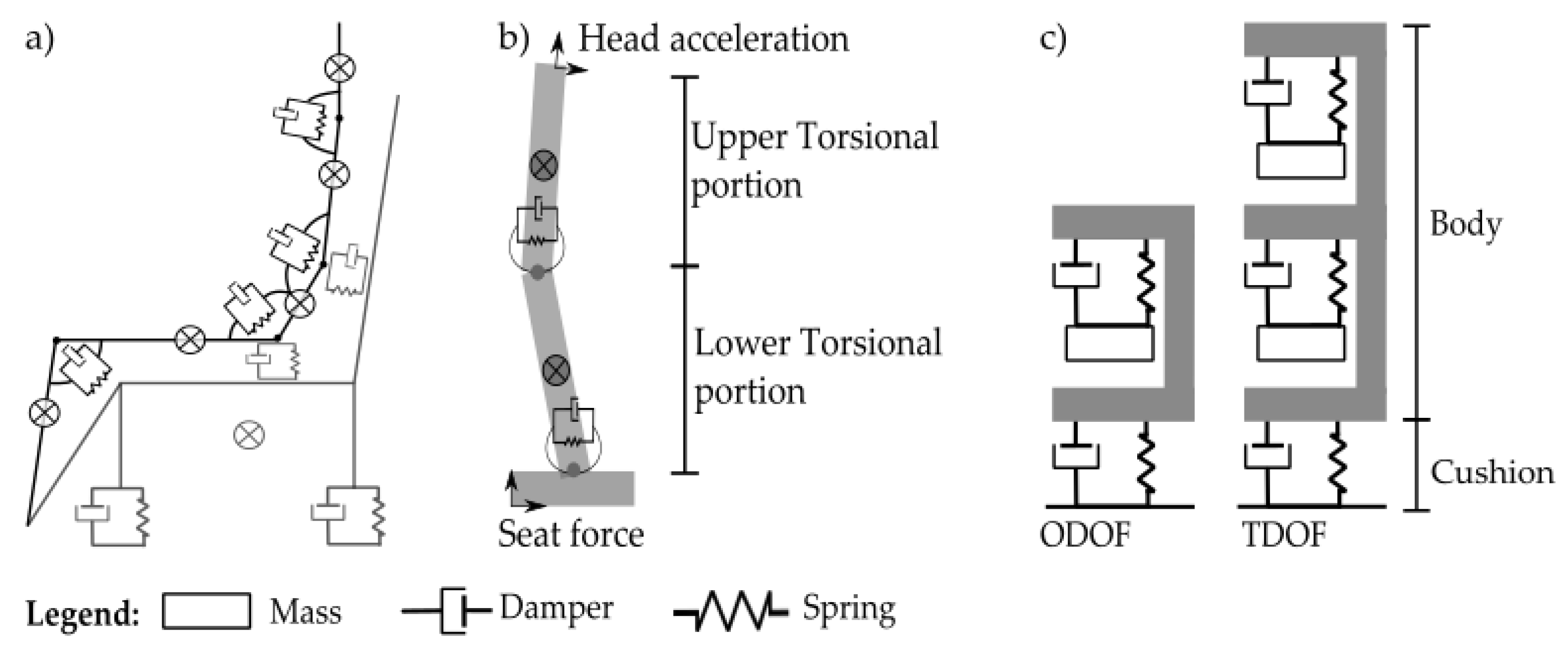 Vibration 04 00029 g003 Vibration 04 00029 g003