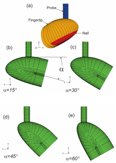 A Review of HandArm Vibration Studies Conducted by US NIOSH since 2000