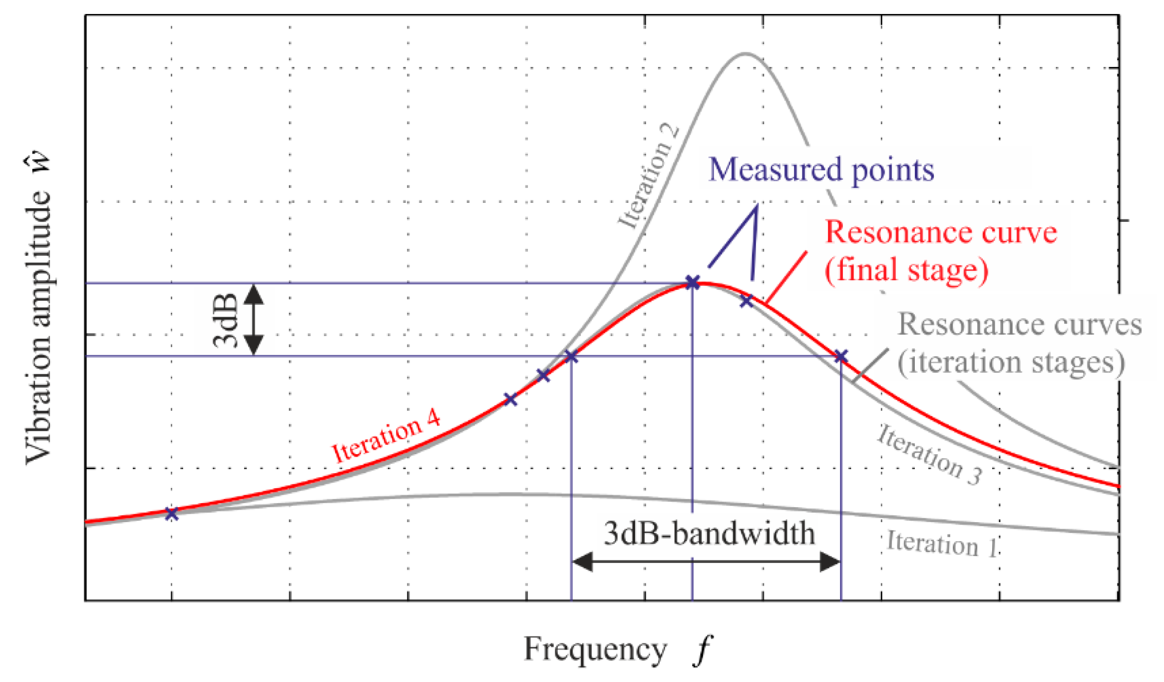 Vibration 04 00031 g002 550