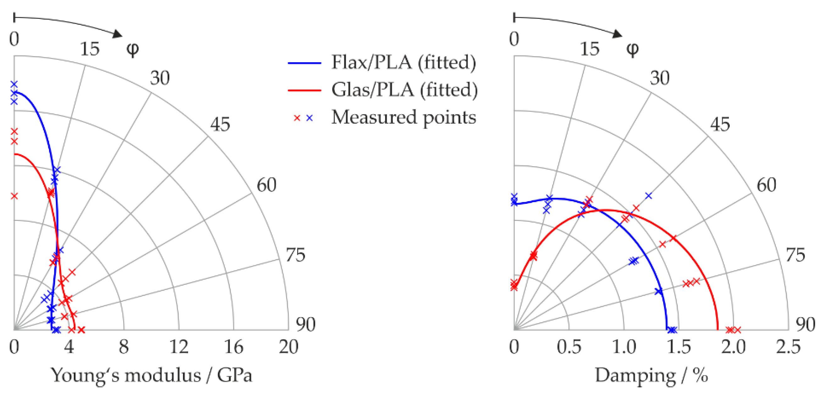 Vibration 04 00031 g003 550