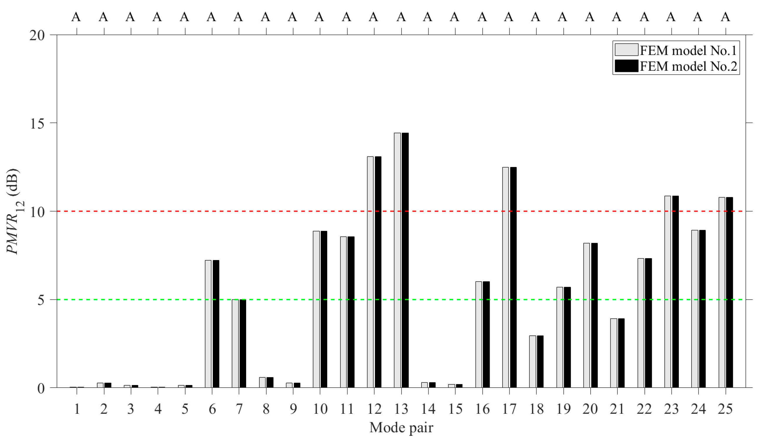 Vibration 04 00032 g011
