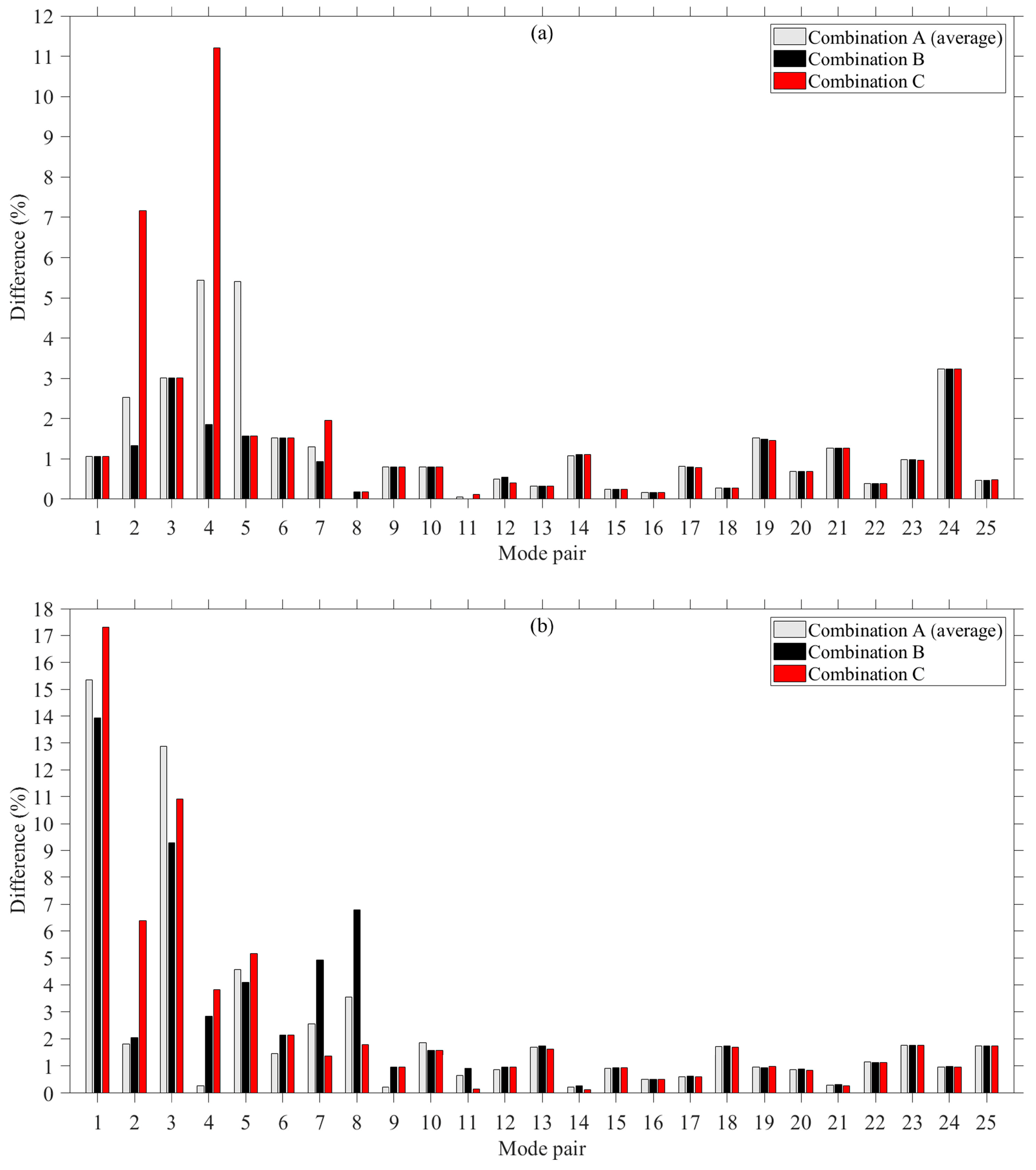 Vibration 04 00032 g014