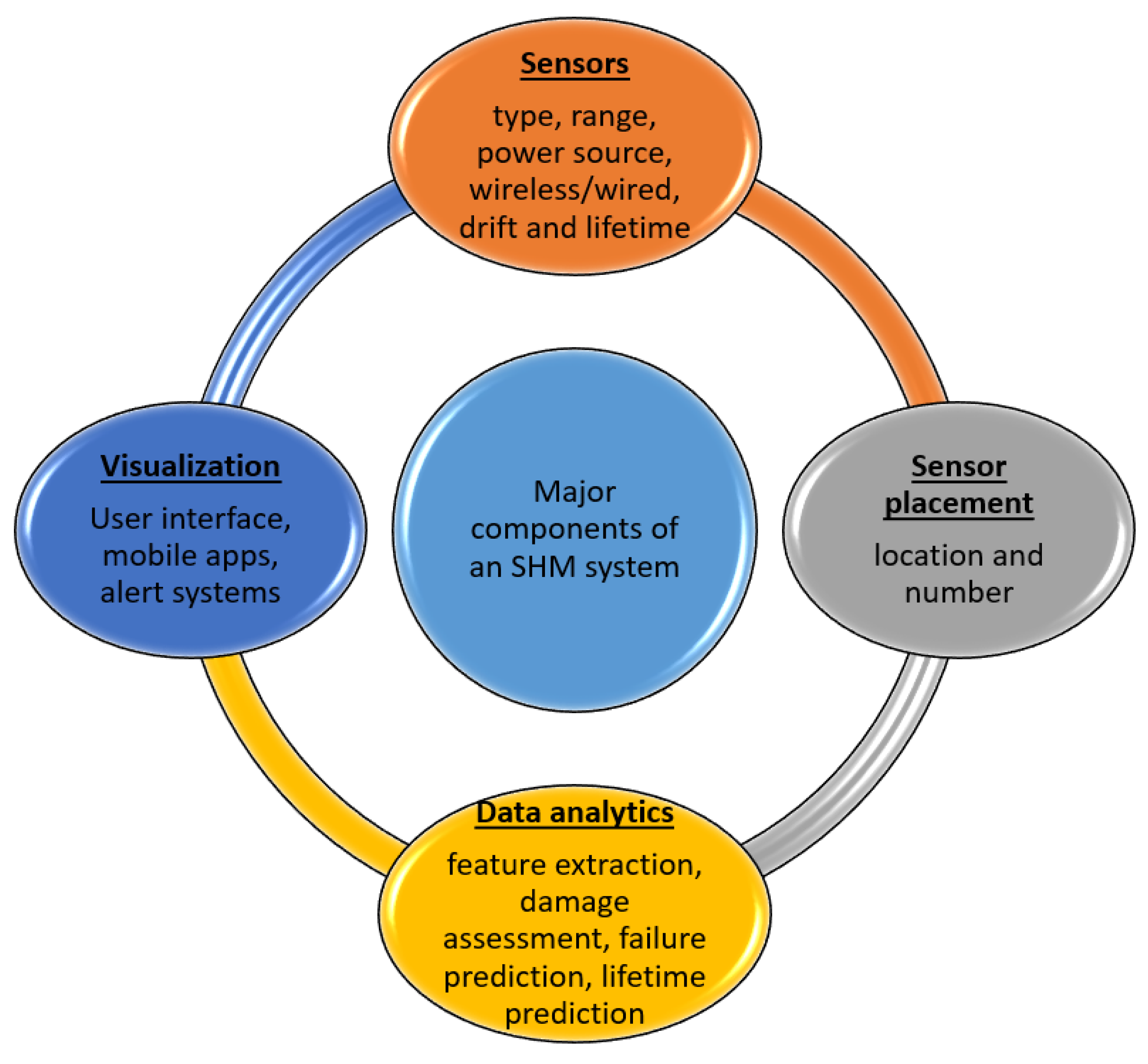 The Ninth International Workshop on Load Testing and Benchmarking of  Software Systems (LTB 2021)