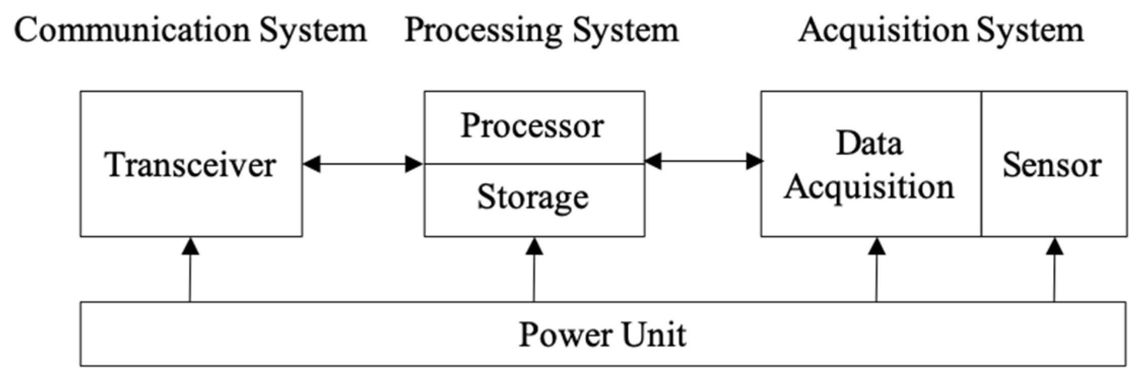 Vibration 04 00033 g007