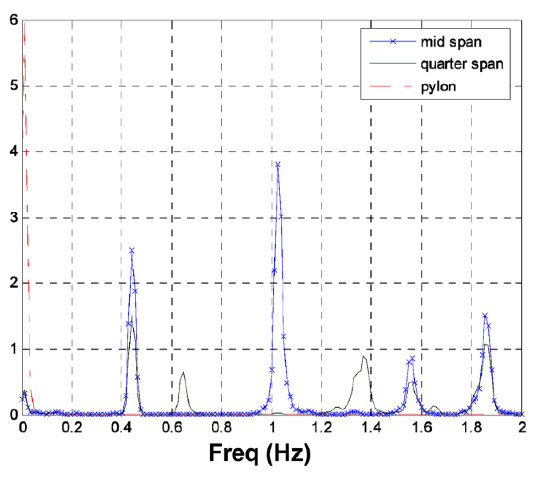 Vibration 04 00033 g011