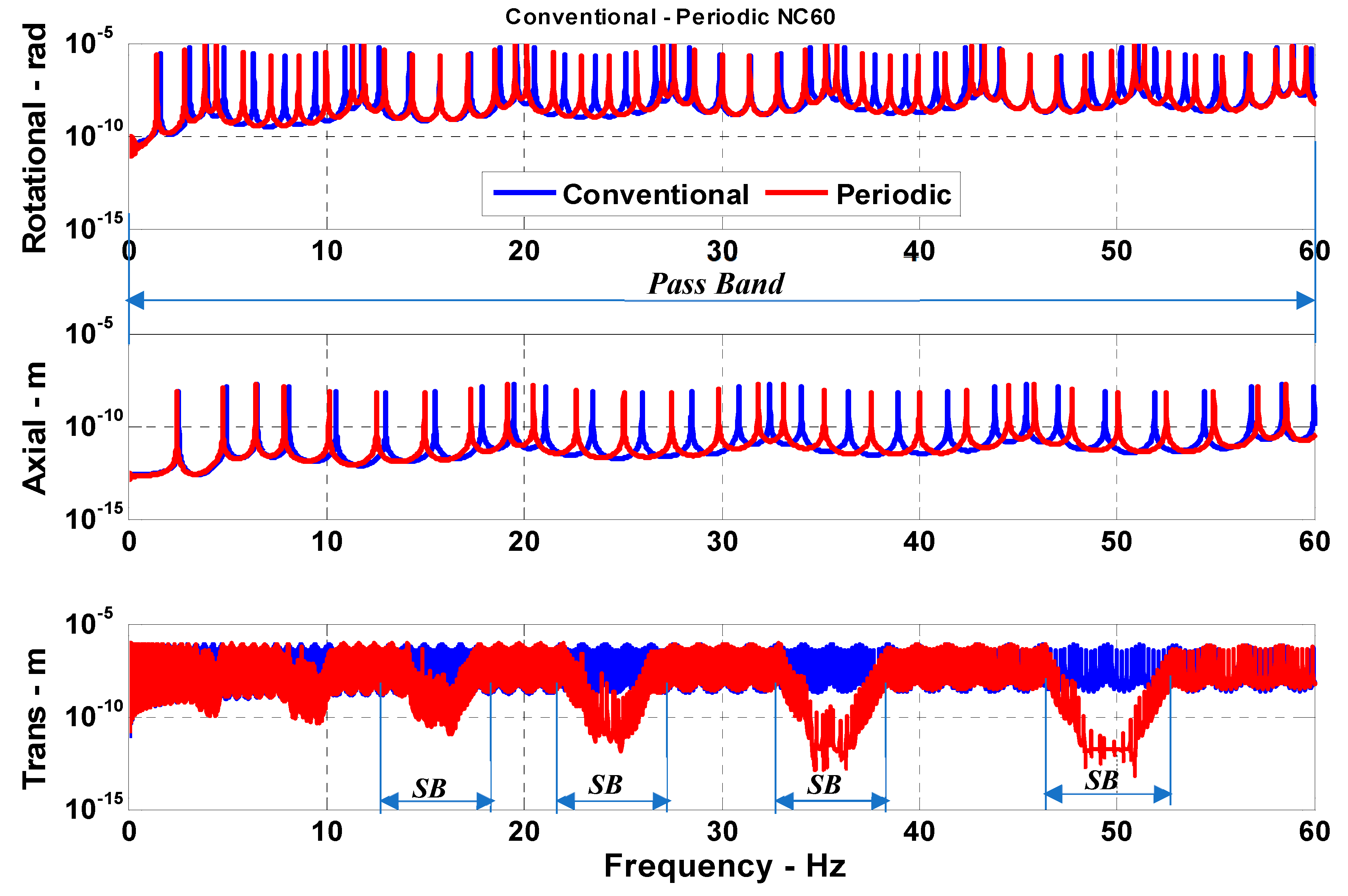 Vibration 04 00034 g007 550