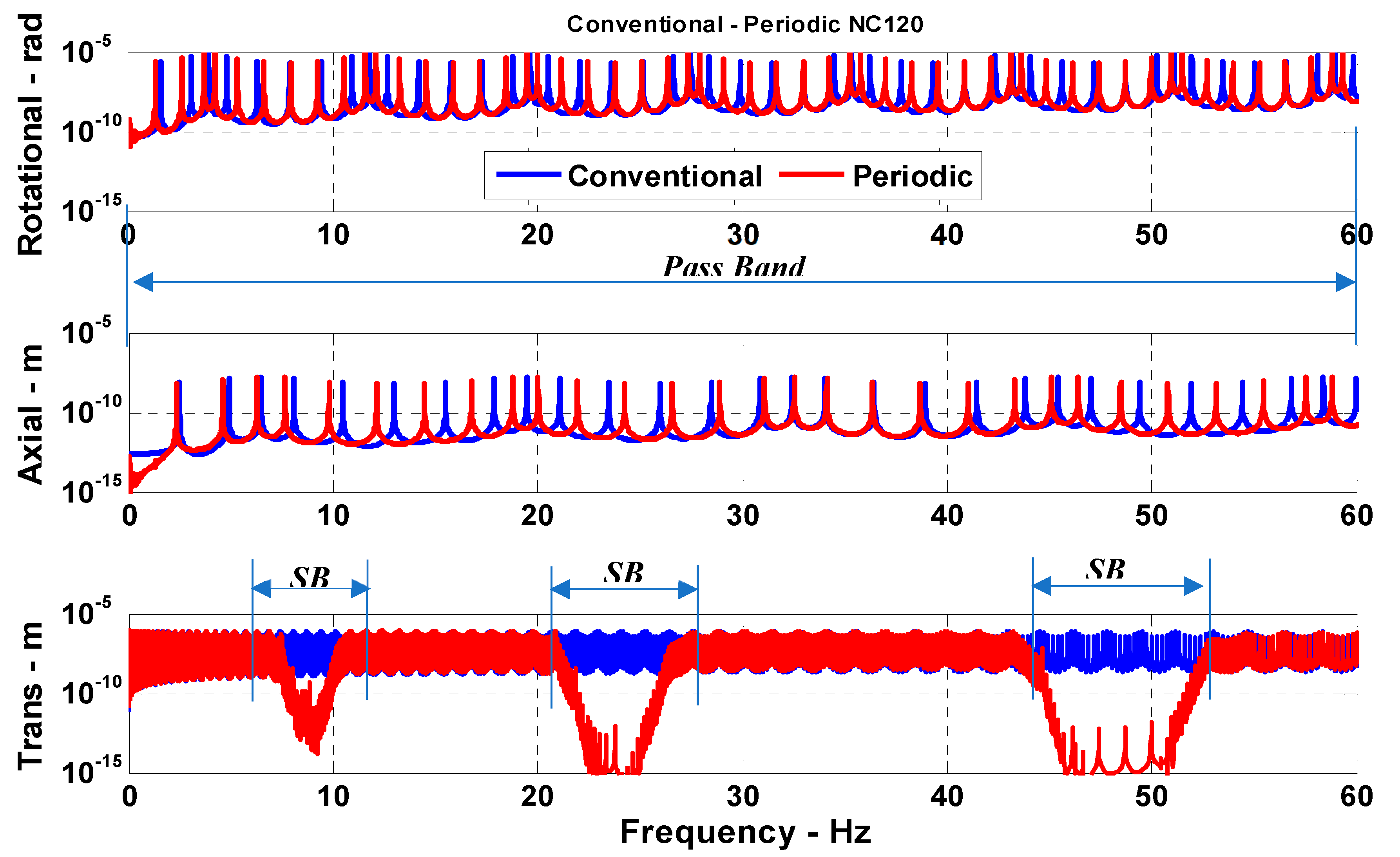 Vibration 04 00034 g008 550