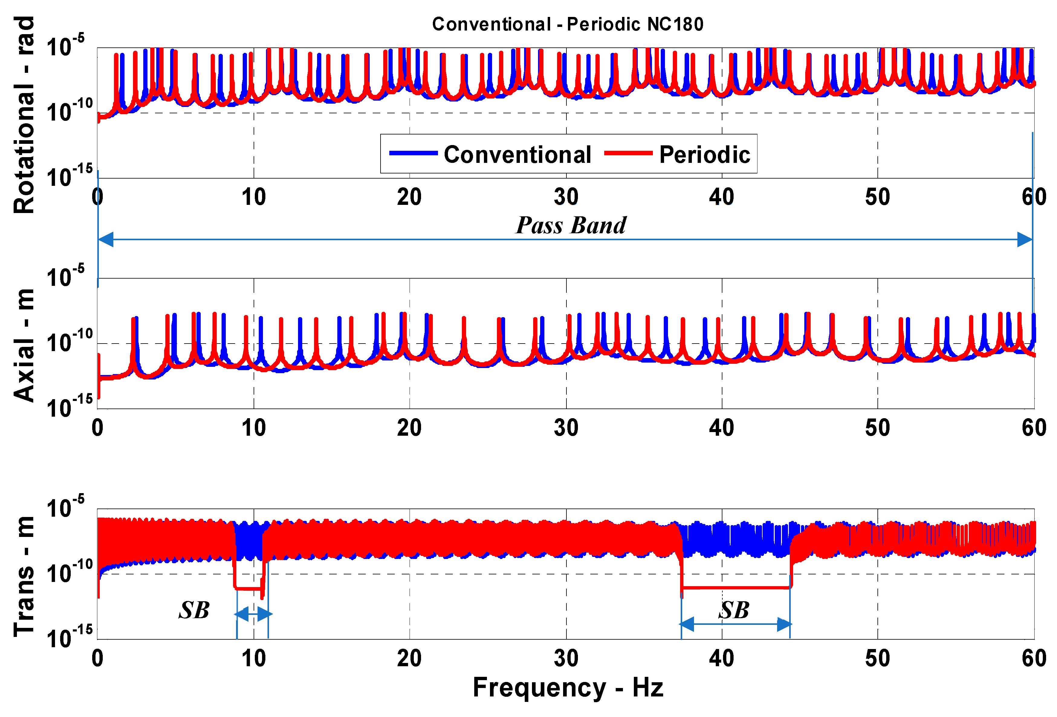 Vibration 04 00034 g009 550