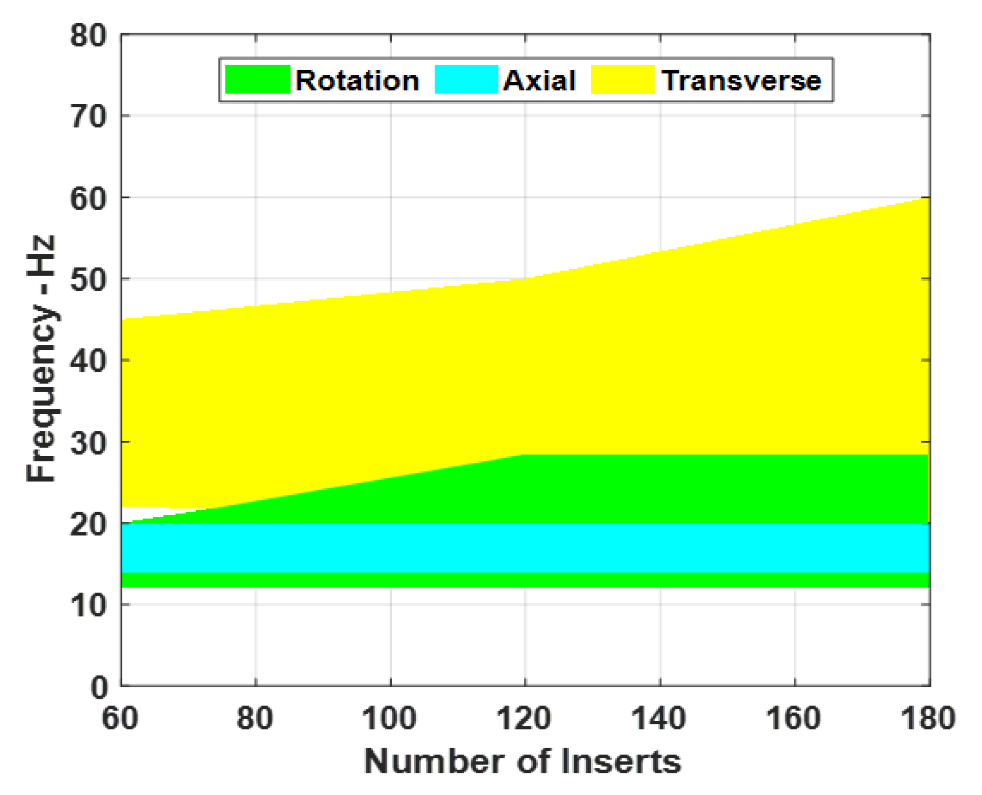 Vibration 04 00034 g014 550