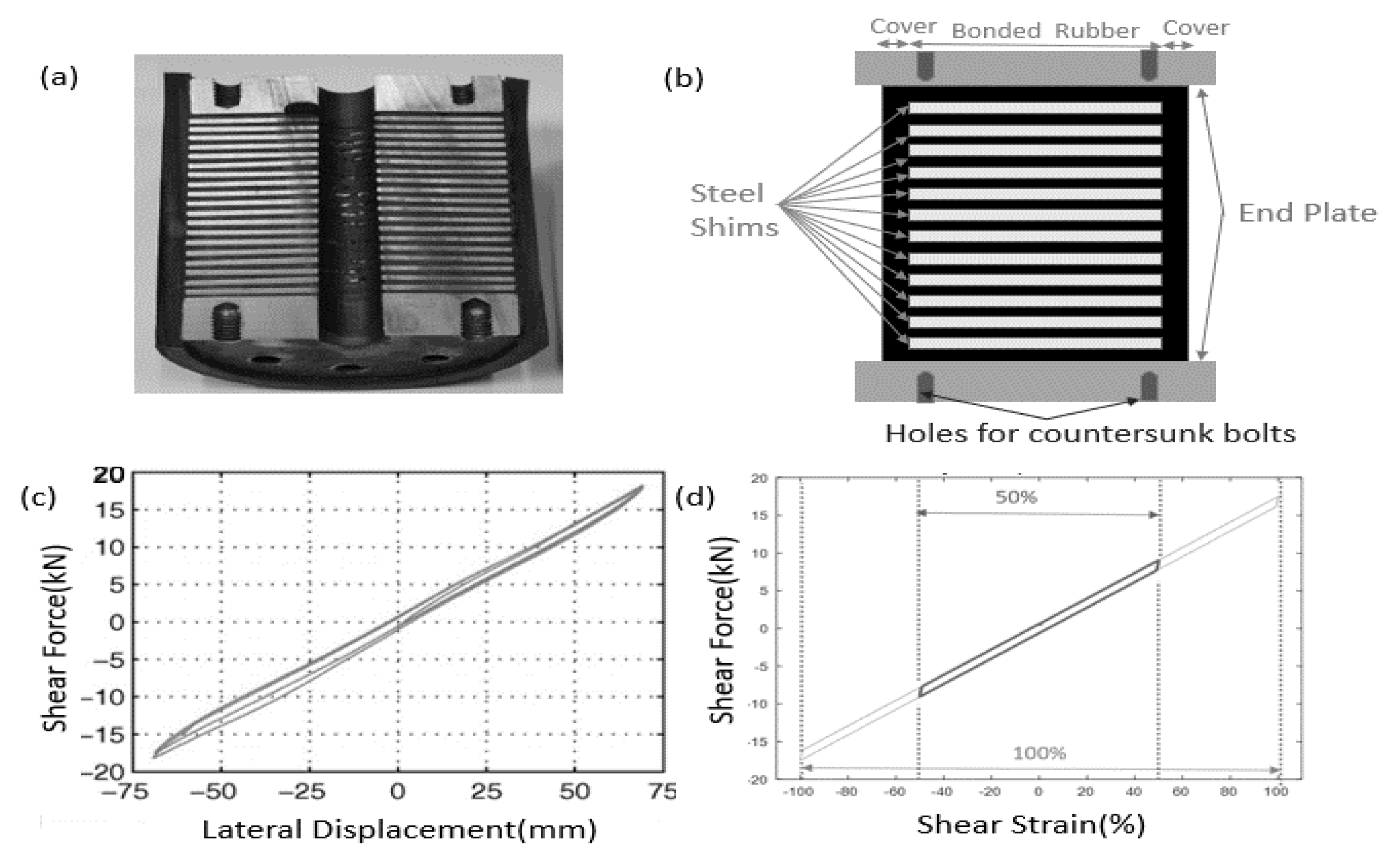 Vibration 04 00035 g004