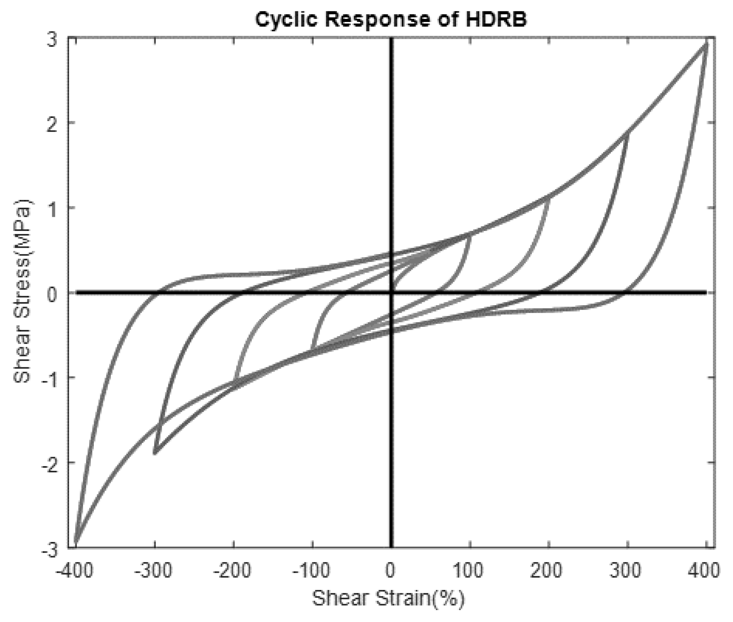 Vibration 04 00035 g005