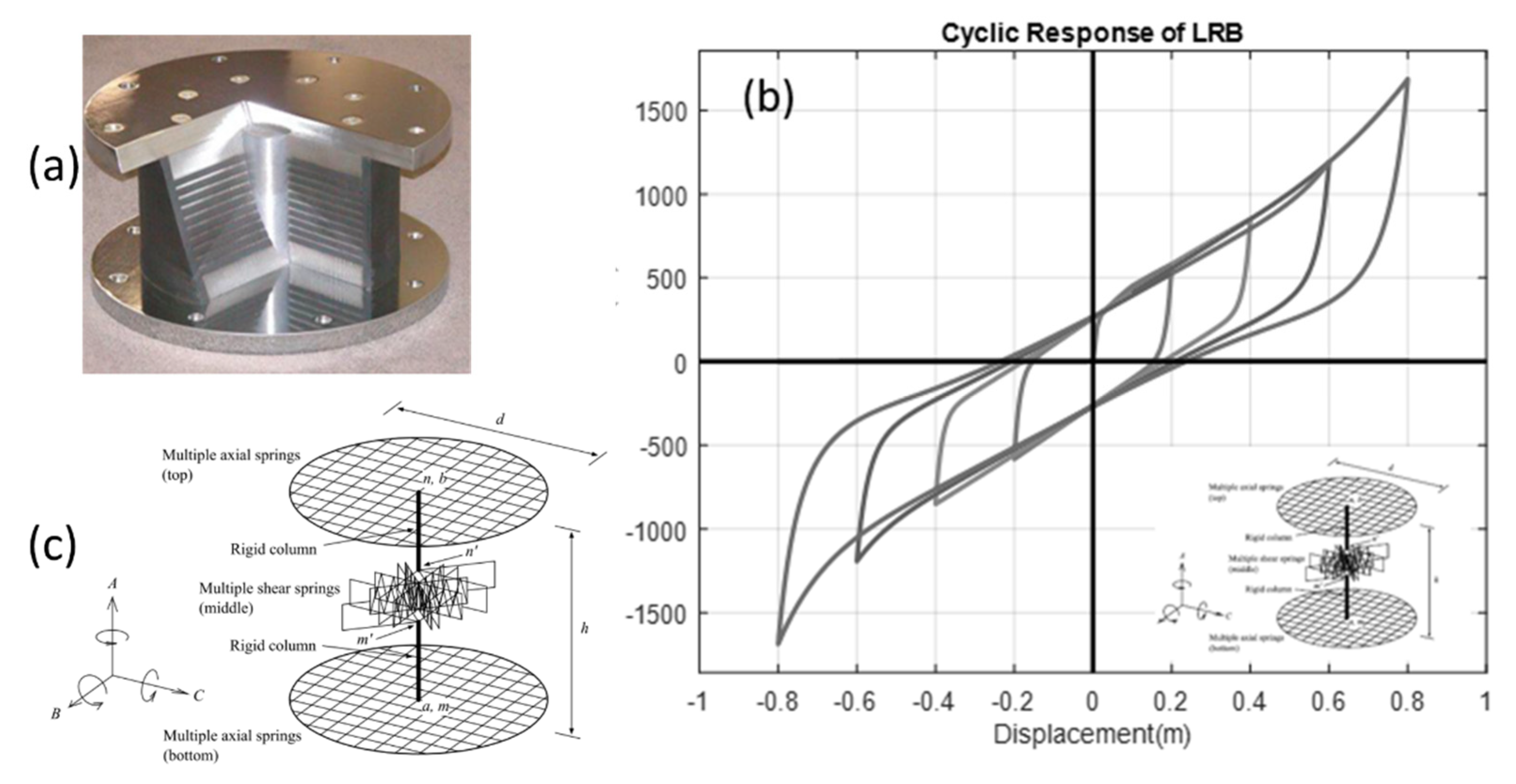 Vibration 04 00035 g006