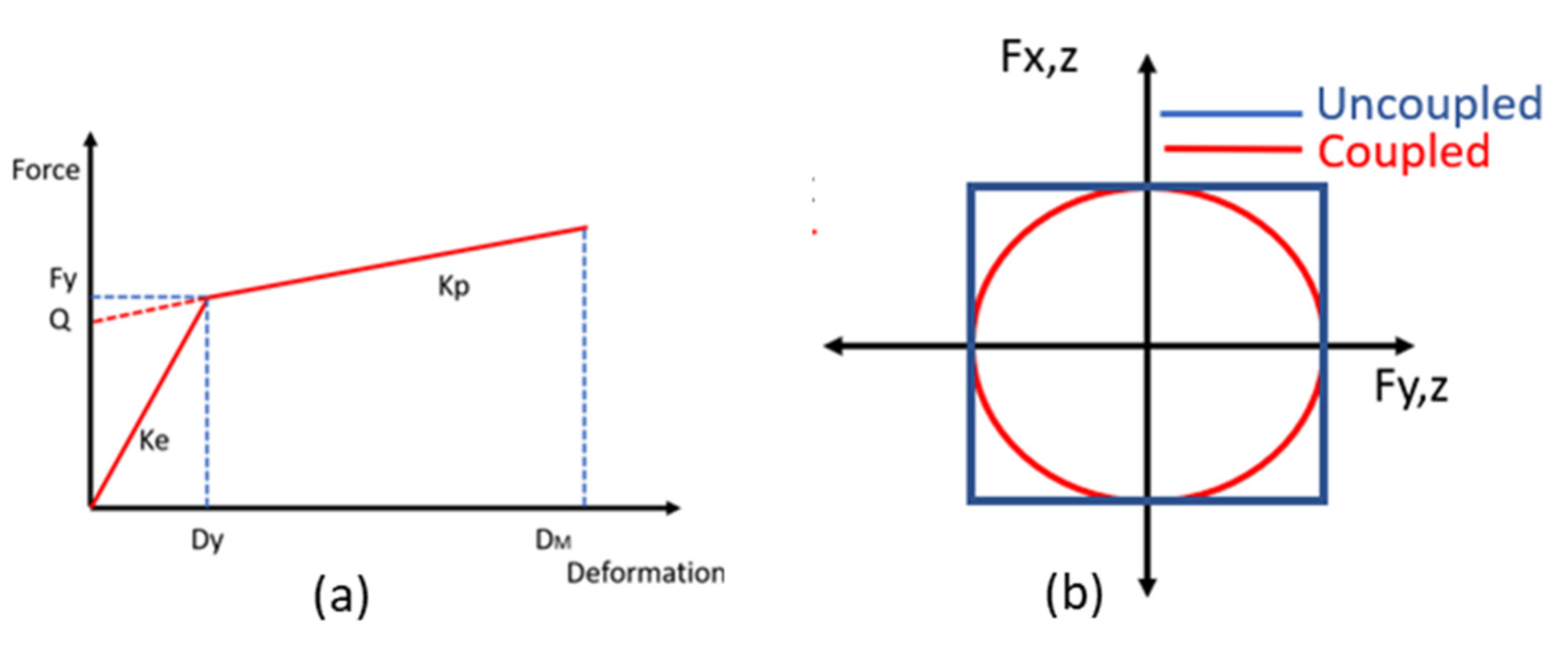 Vibration 04 00035 g007