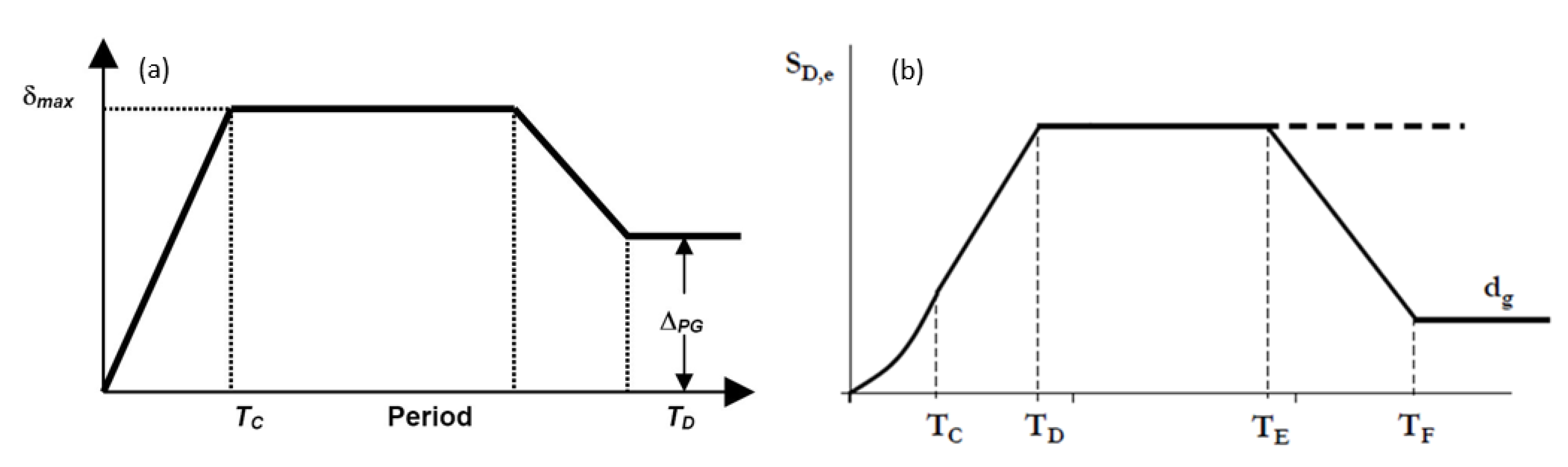 Vibration 04 00035 g022 550