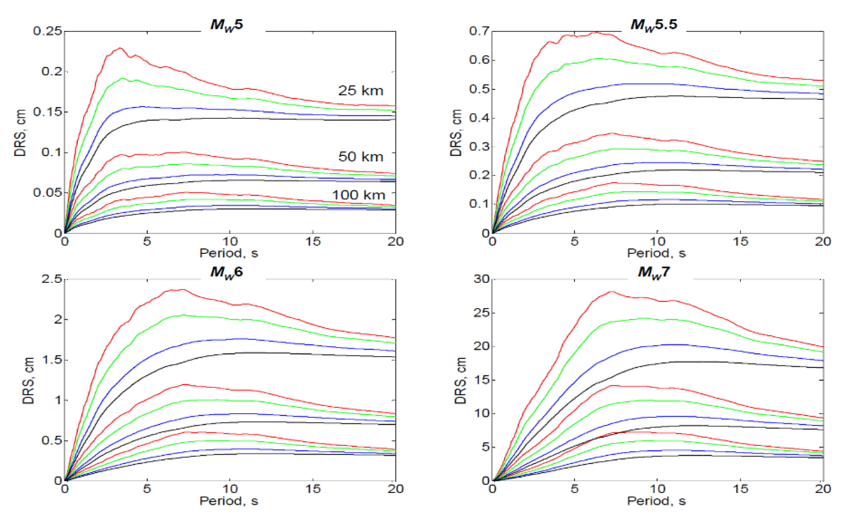 Vibration 04 00035 g023