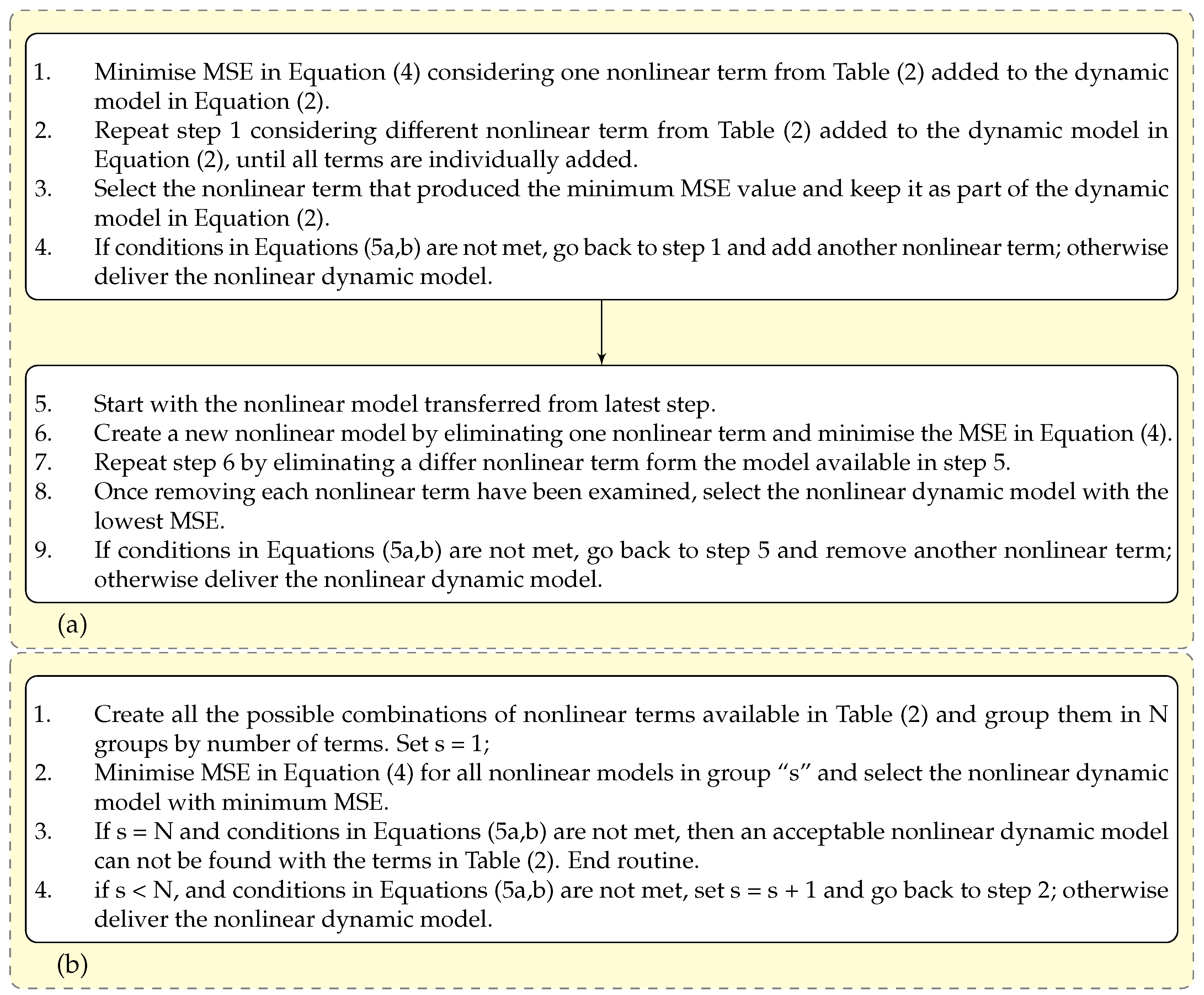 Vibration 04 00036 g001