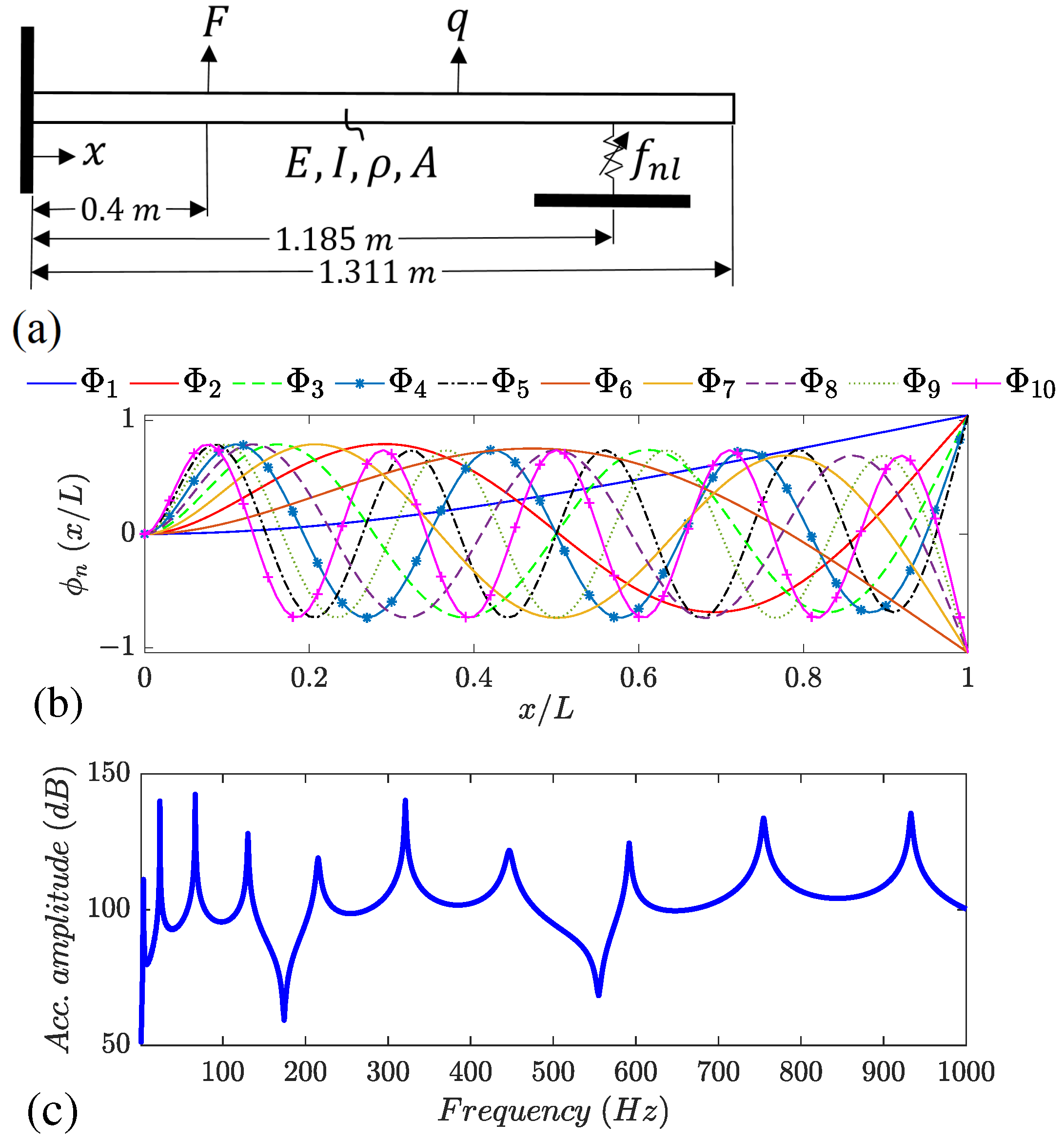 Vibration 04 00036 g003
