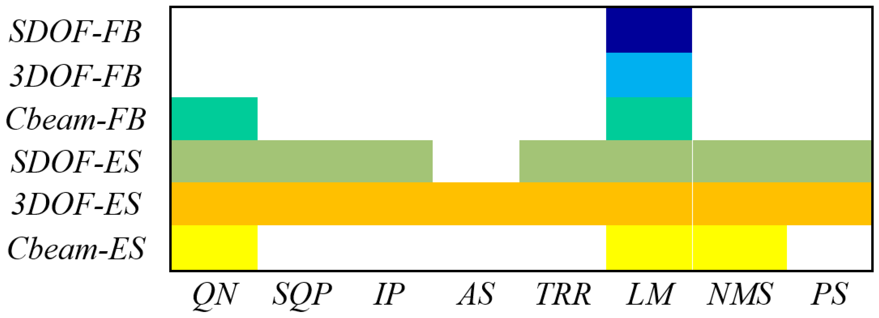 Vibration 04 00036 g007