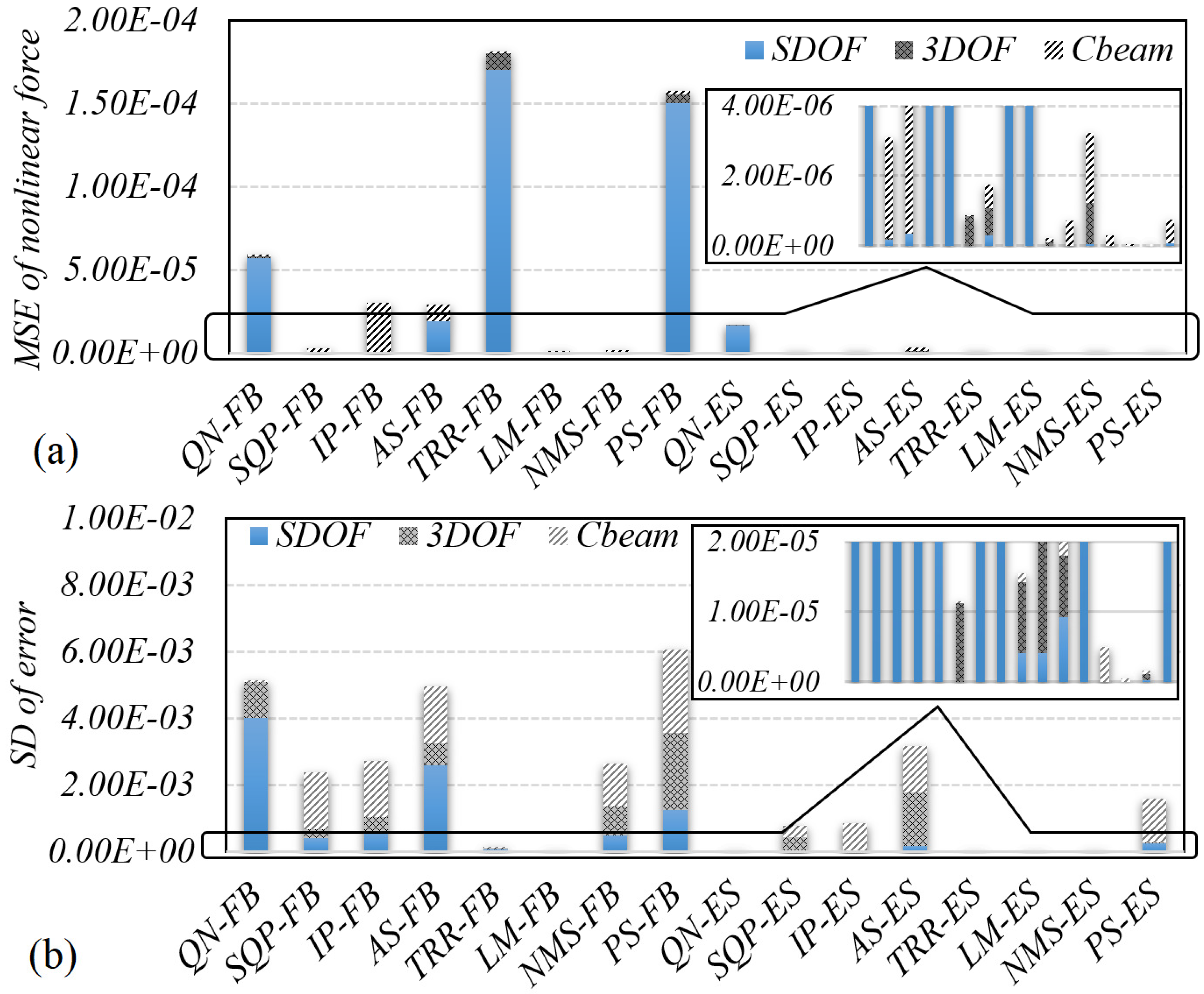 Vibration 04 00036 g008