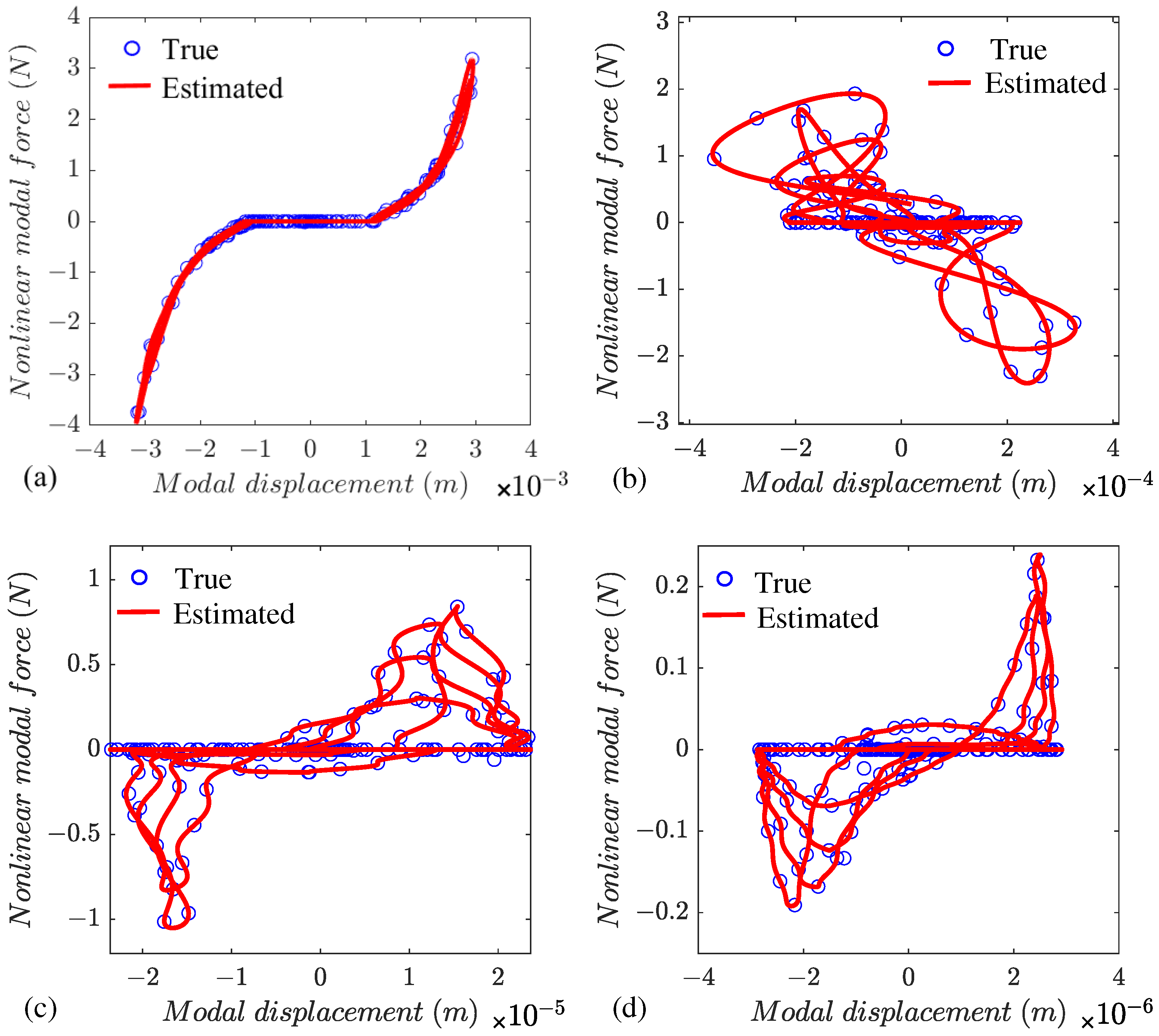 Vibration 04 00036 g009