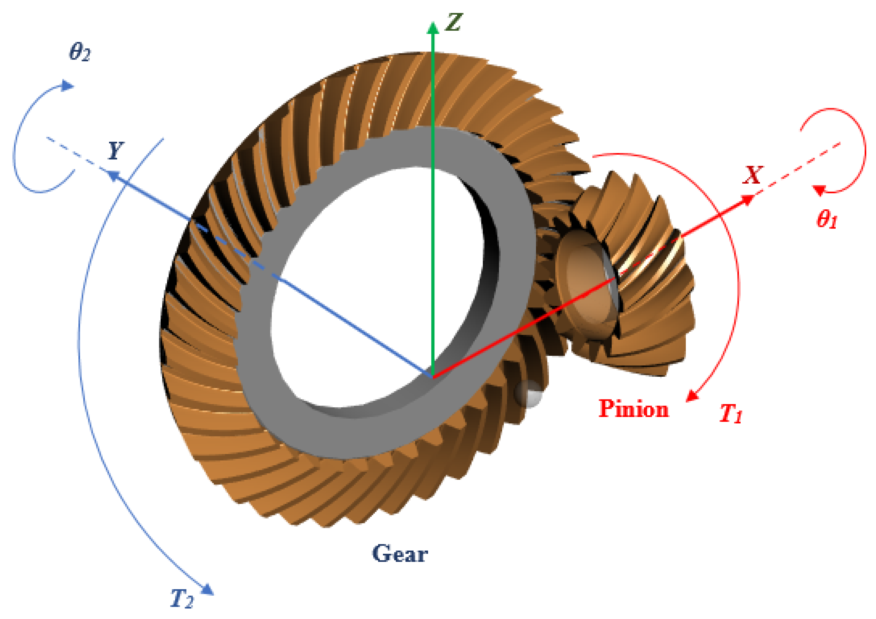 Vibration 04 00037 g002