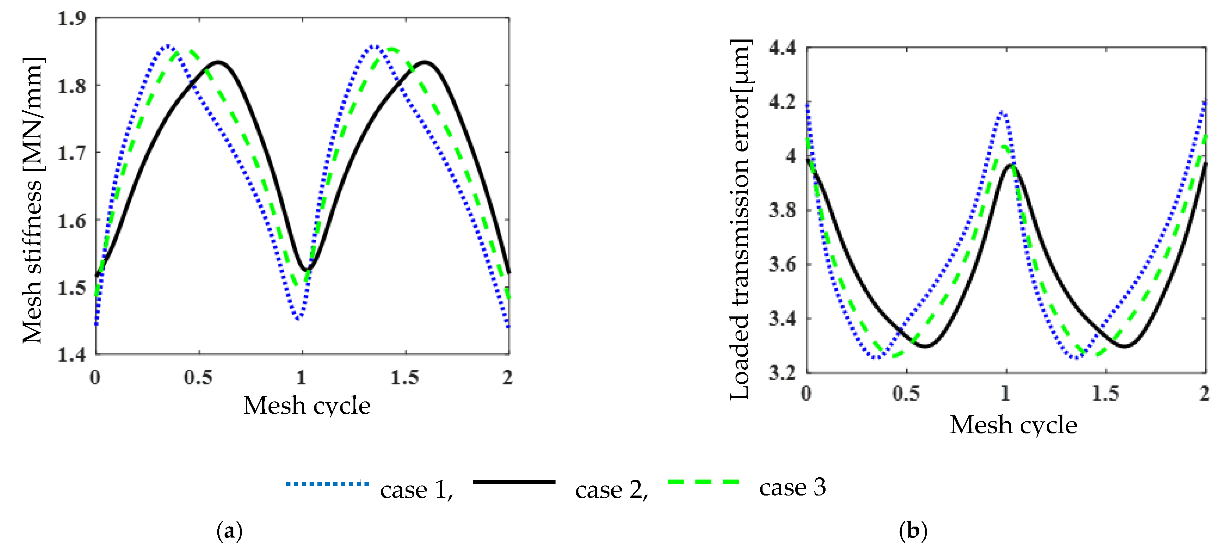 Vibration 04 00037 g003