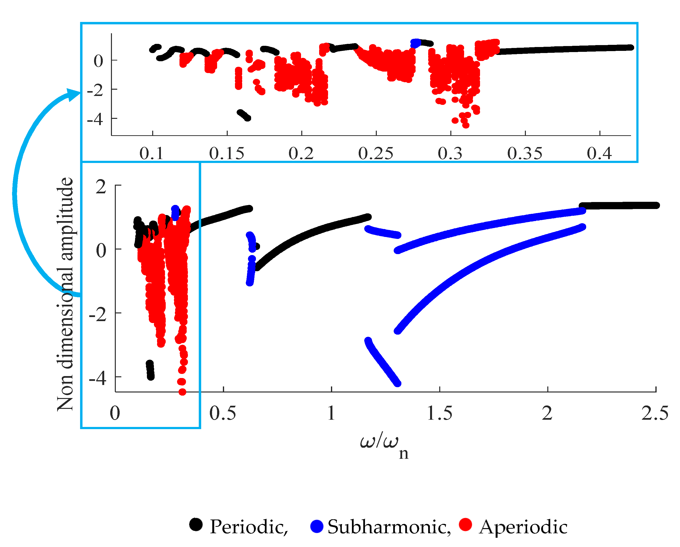 Vibration 04 00037 g004