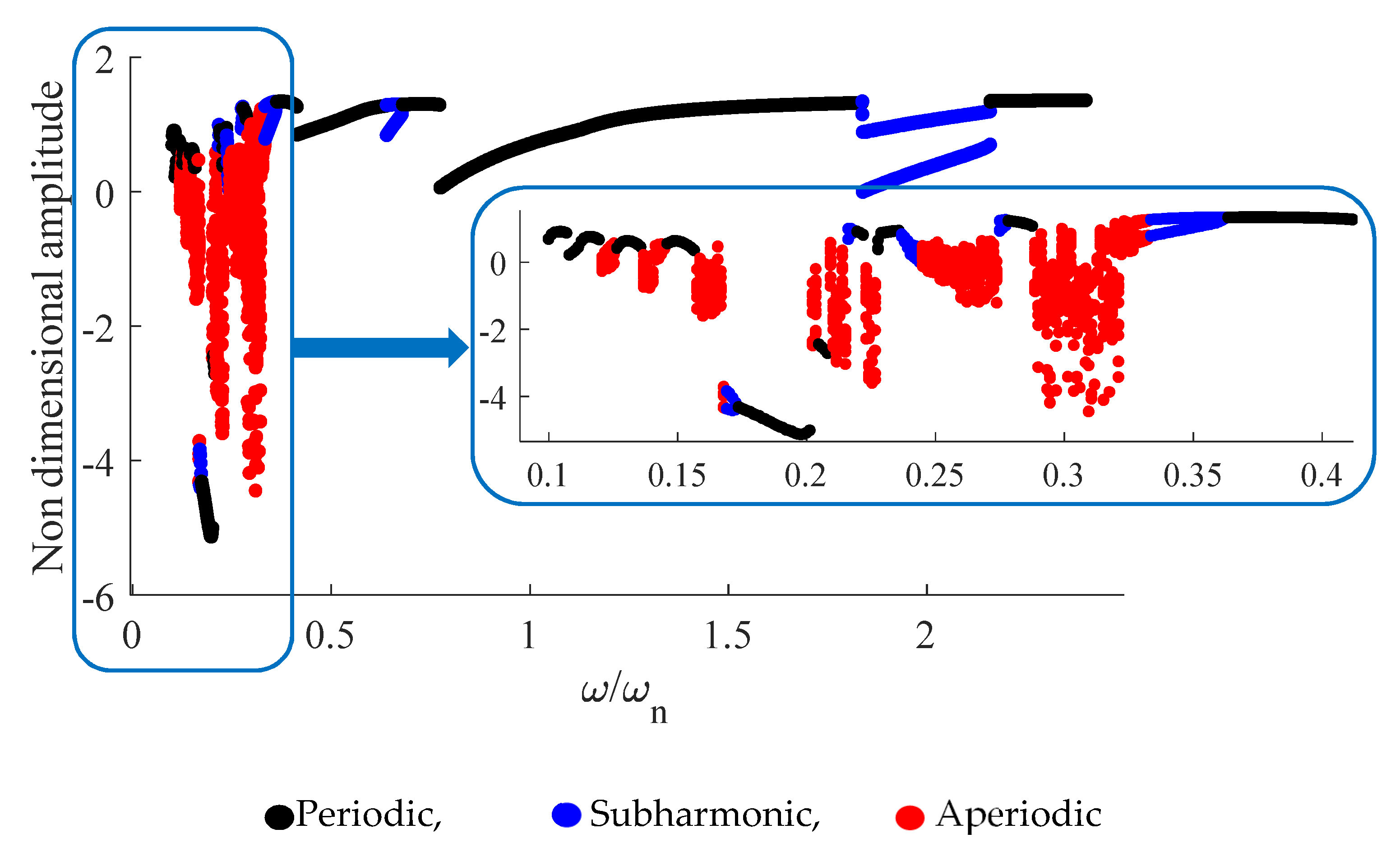 Vibration 04 00037 g005