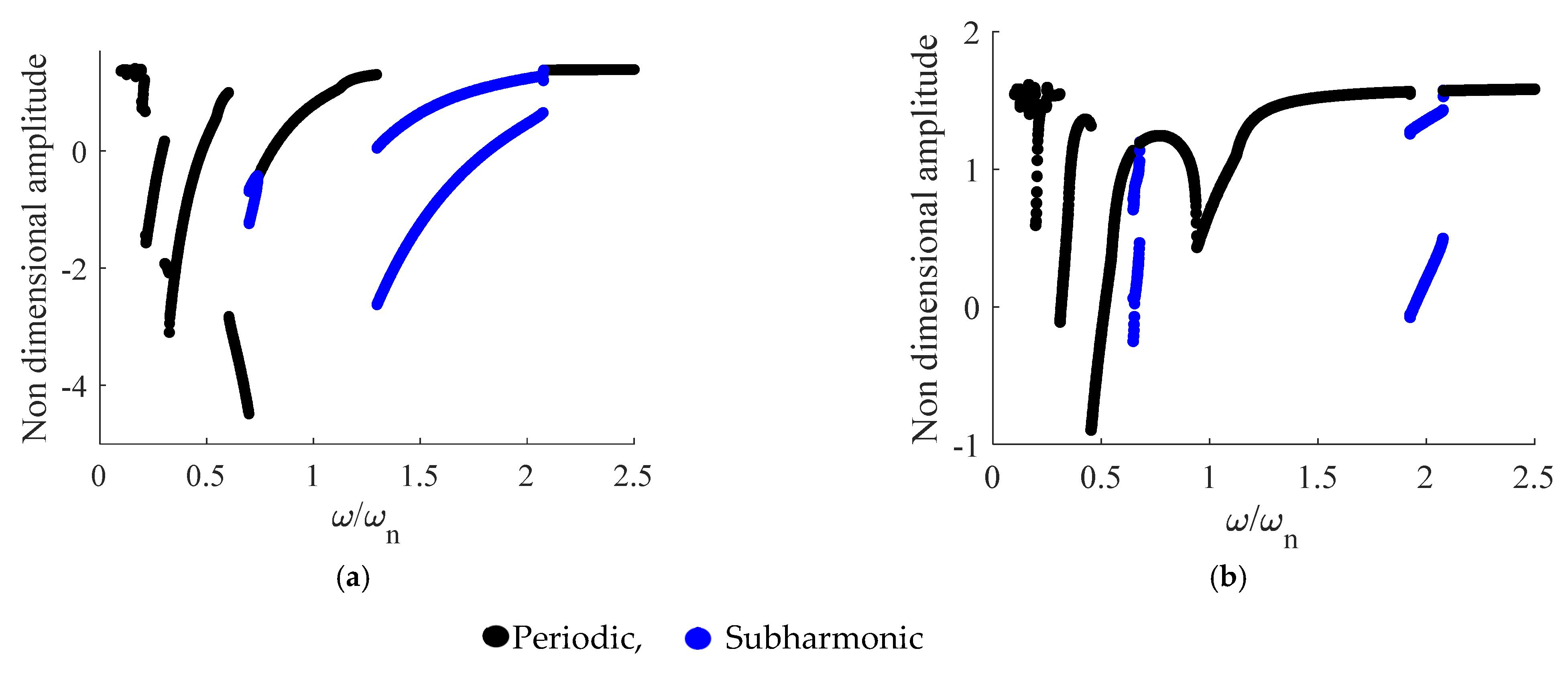 Vibration 04 00037 g006