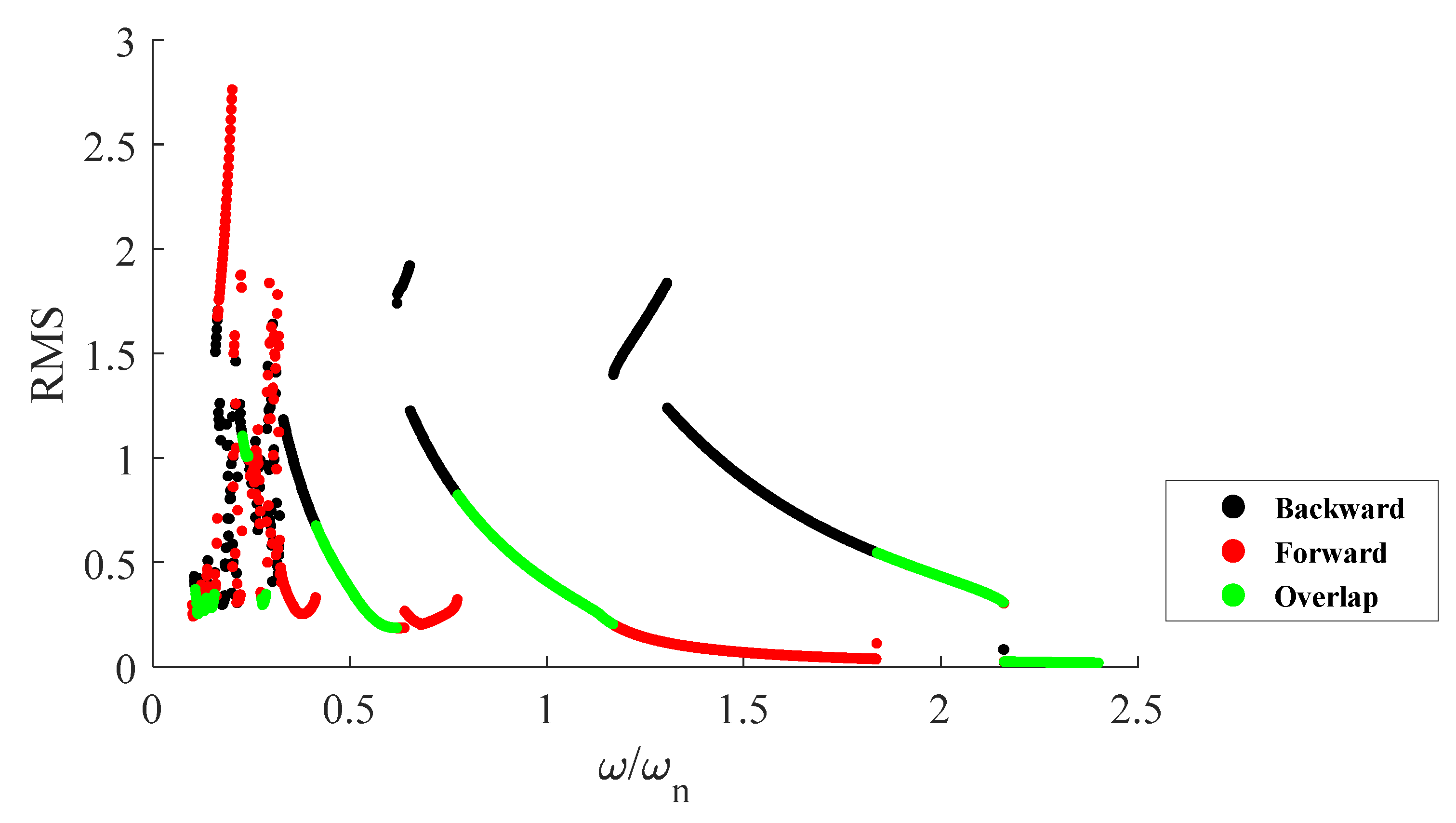 Vibration 04 00037 g008