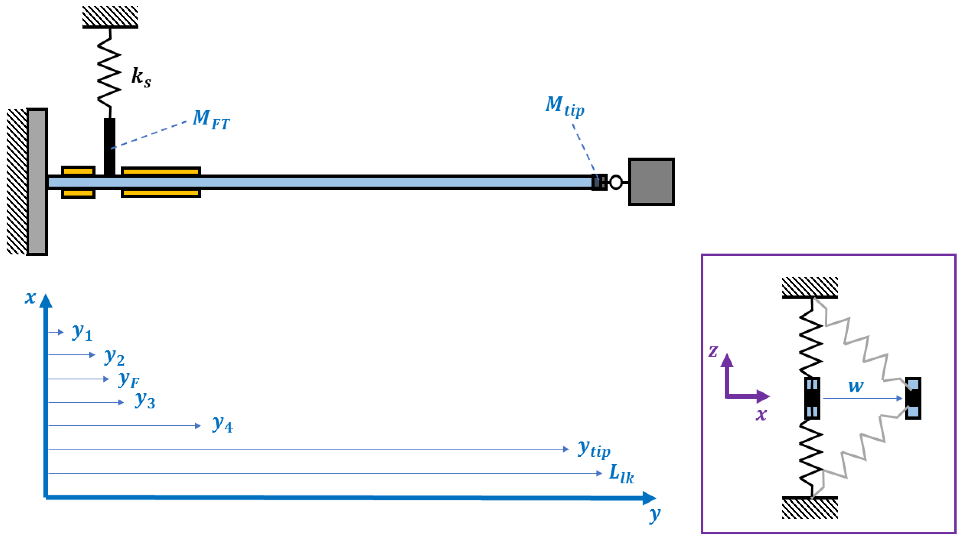 Vibration 04 00038 g002 Vibration 04 00038 g002
