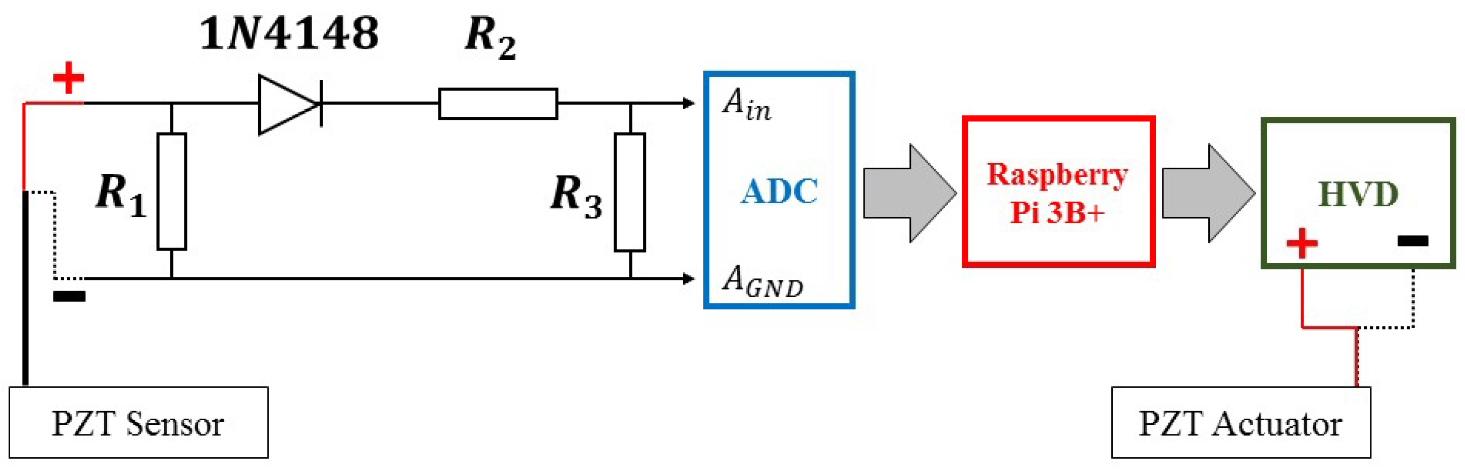 Vibration 04 00038 g003 Vibration 04 00038 g003