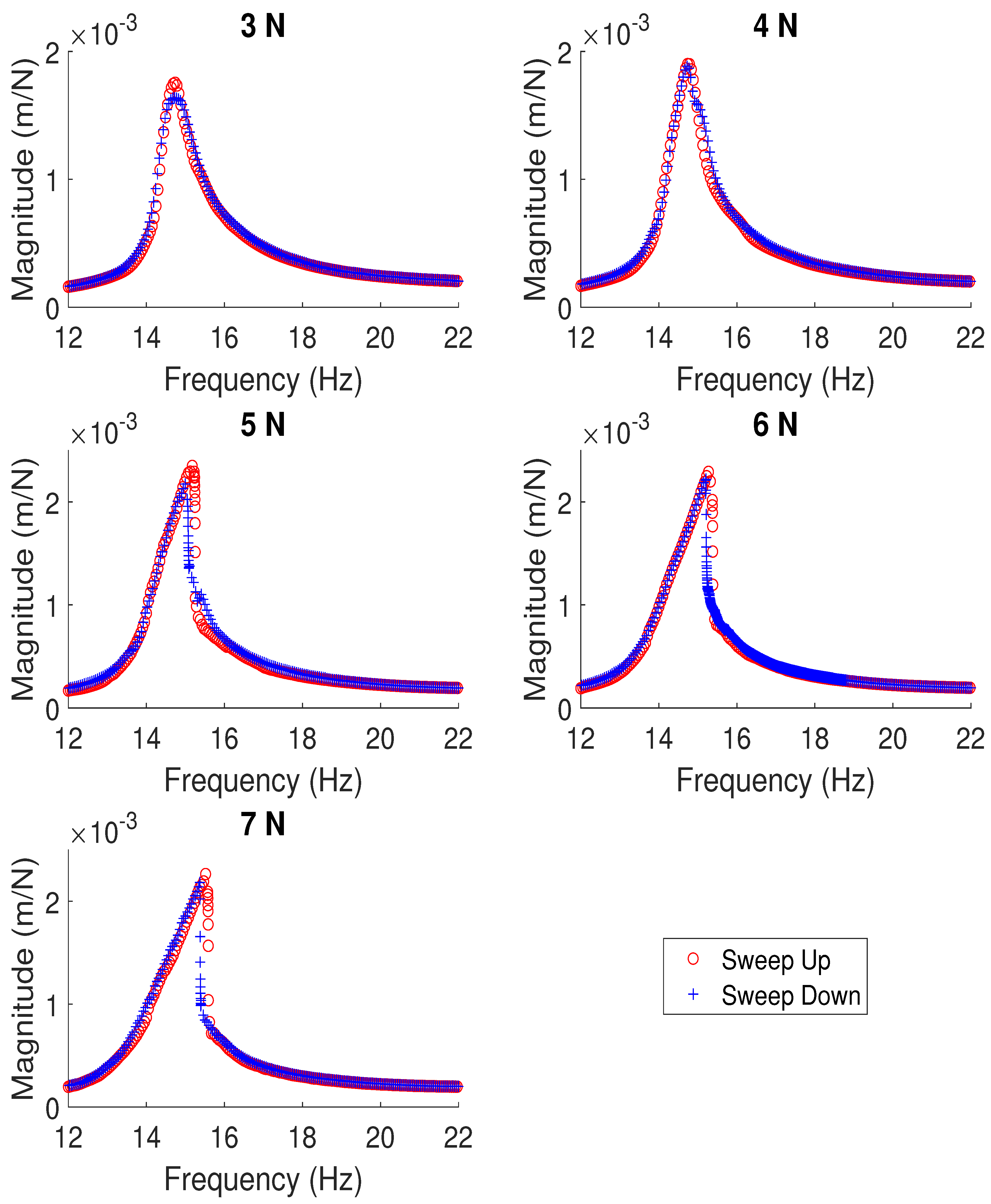 Vibration 04 00038 g004 Vibration 04 00038 g004