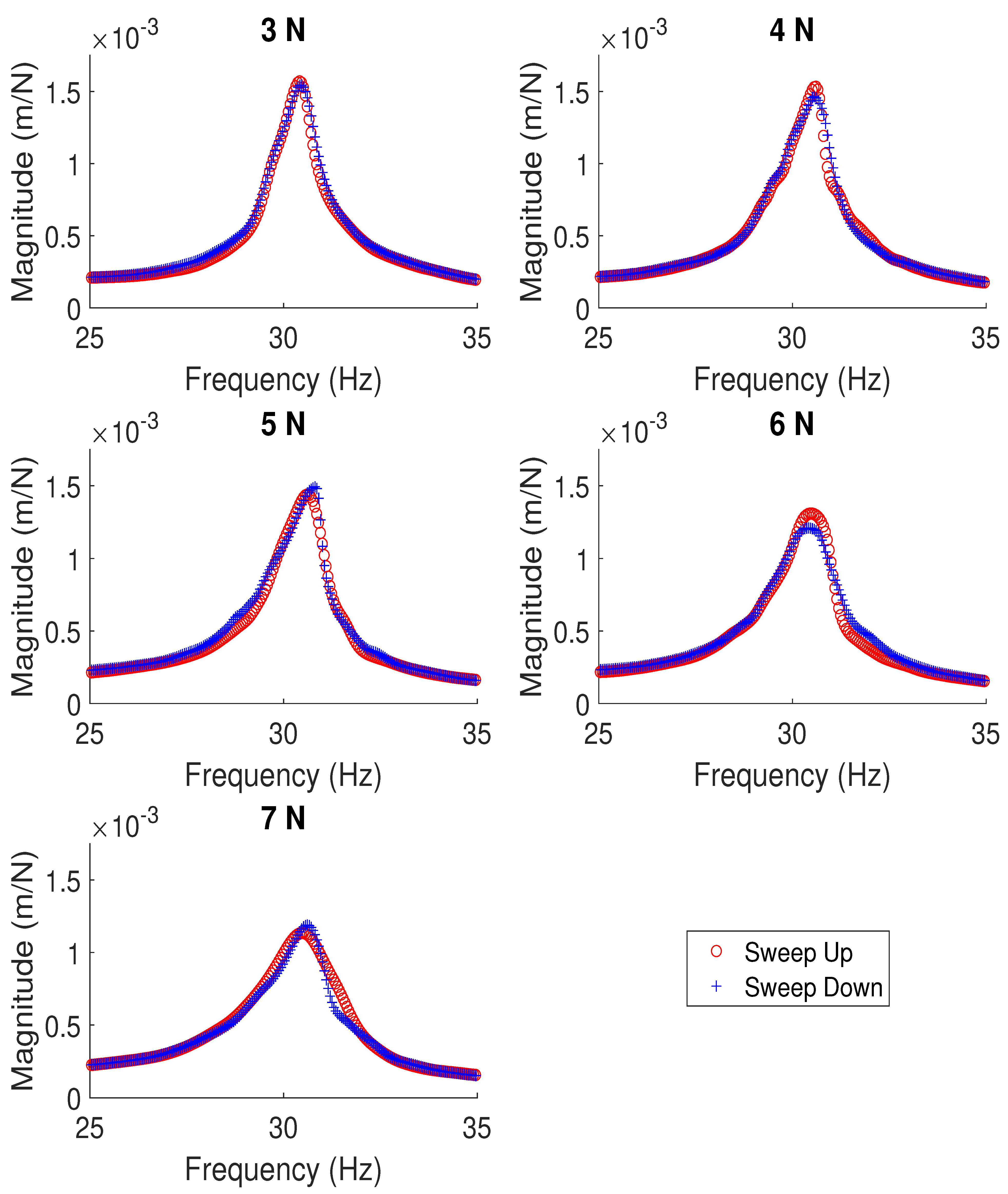 Vibration 04 00038 g005 Vibration 04 00038 g005