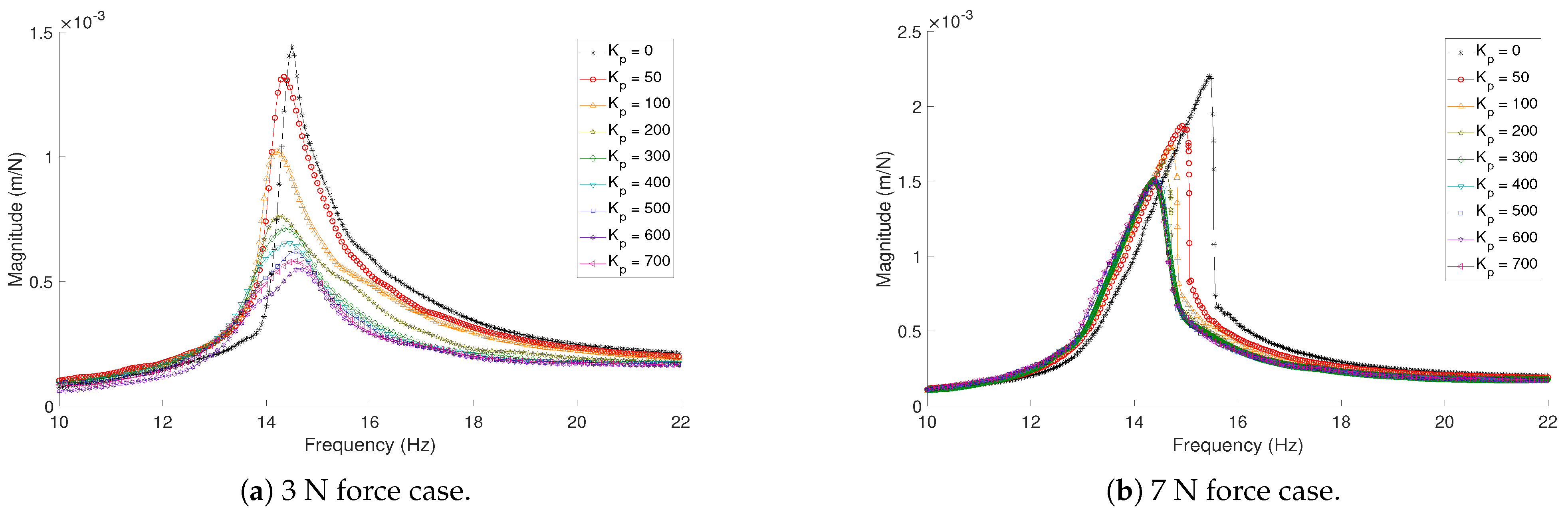 Vibration 04 00038 g006 Vibration 04 00038 g006