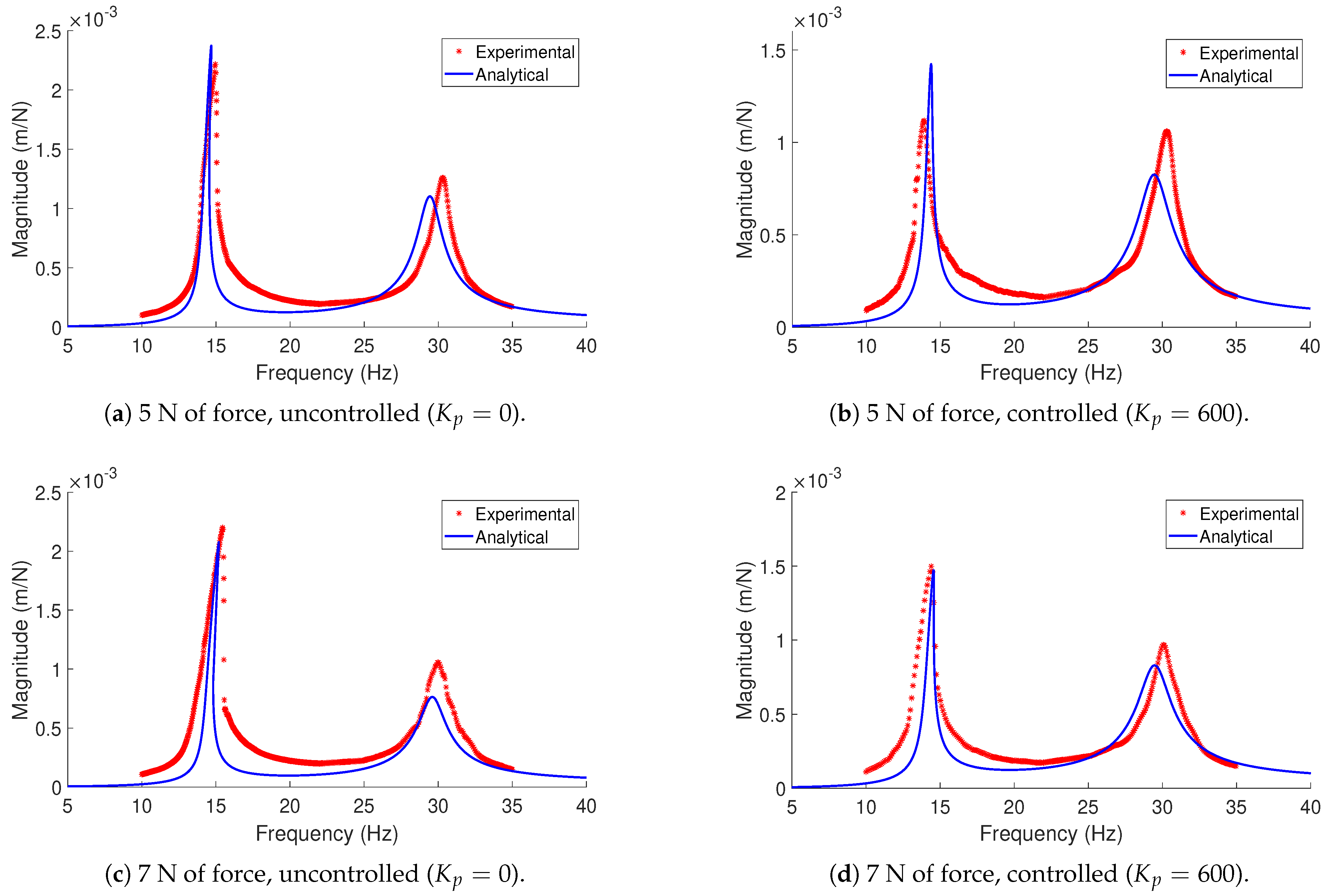 Vibration 04 00038 g009 Vibration 04 00038 g009