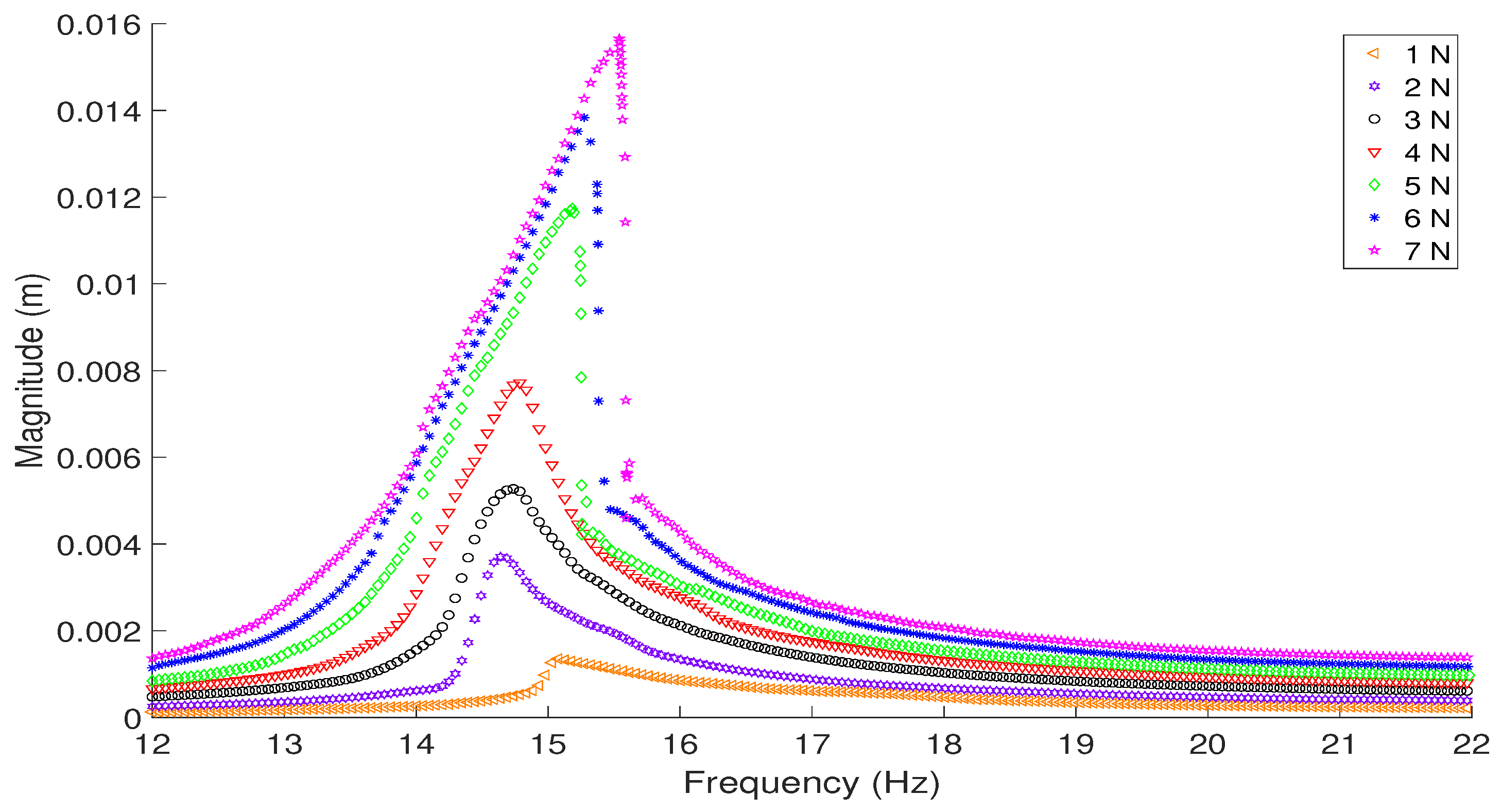 Vibration 04 00038 g0a1 Vibration 04 00038 g0a1