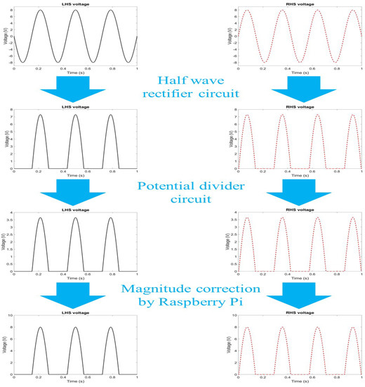 Vibration Special Issue Structural Dynamics and Vibration Control