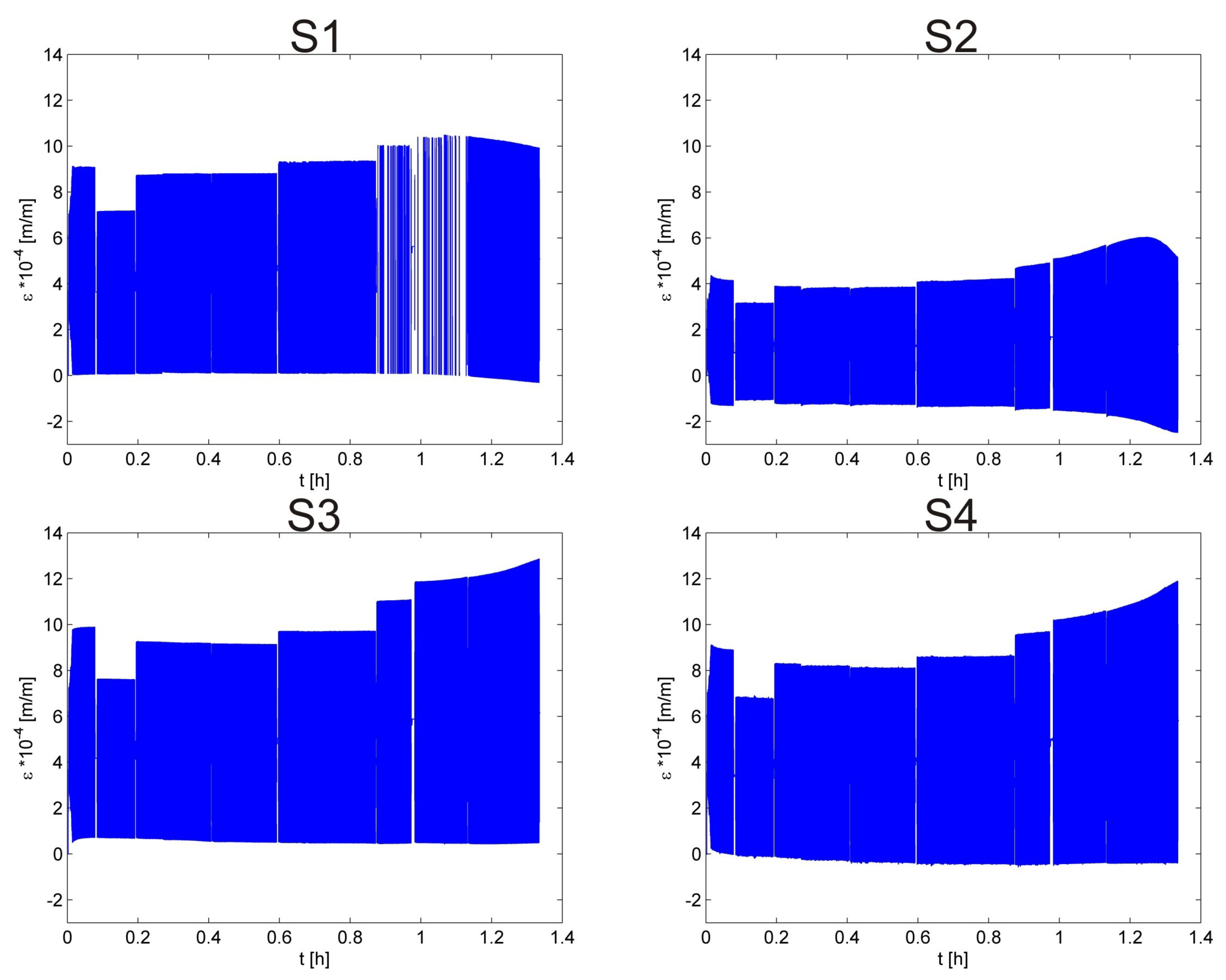 Vibration 04 00039 g010 550