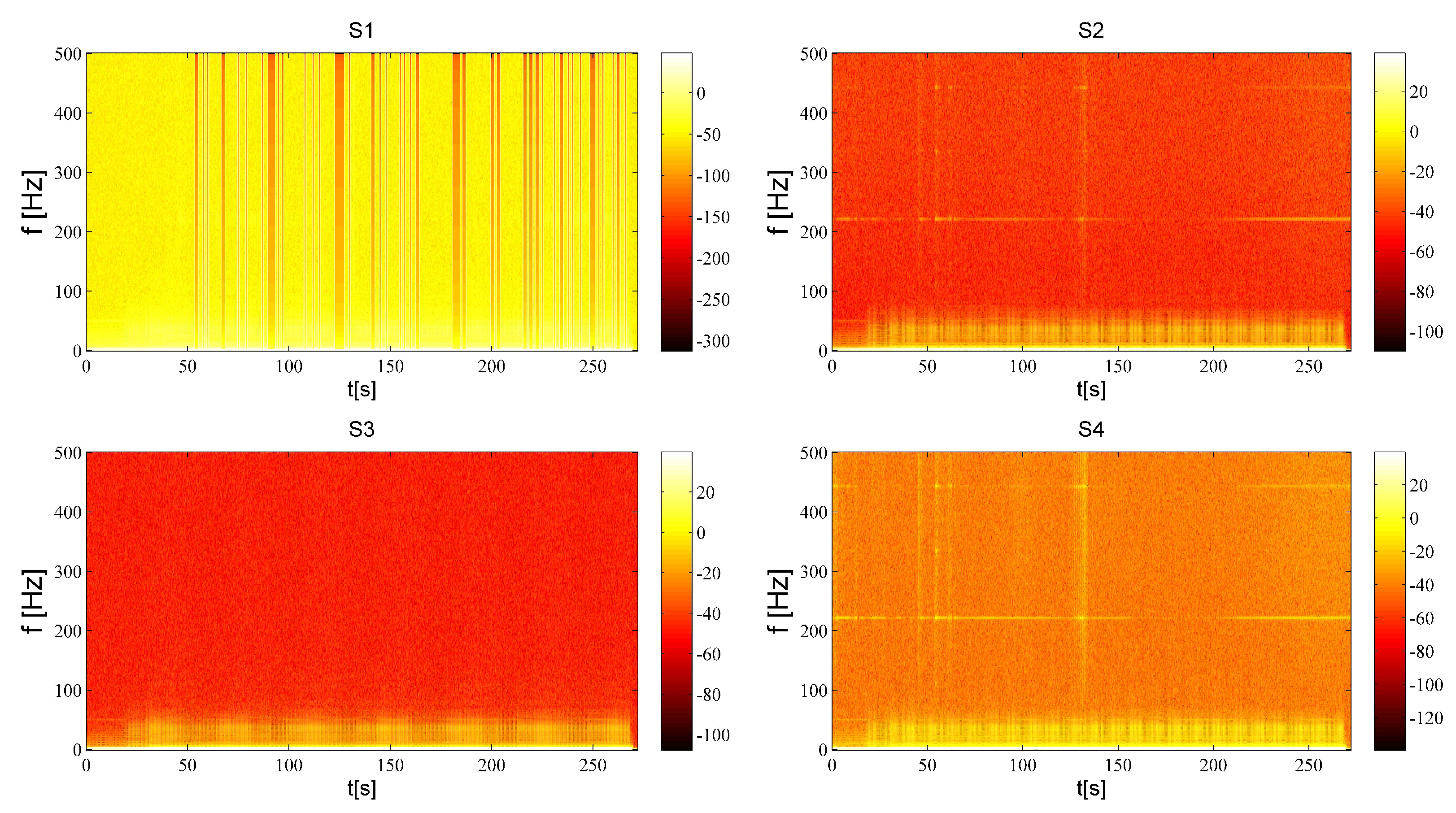 Vibration 04 00039 g011 550