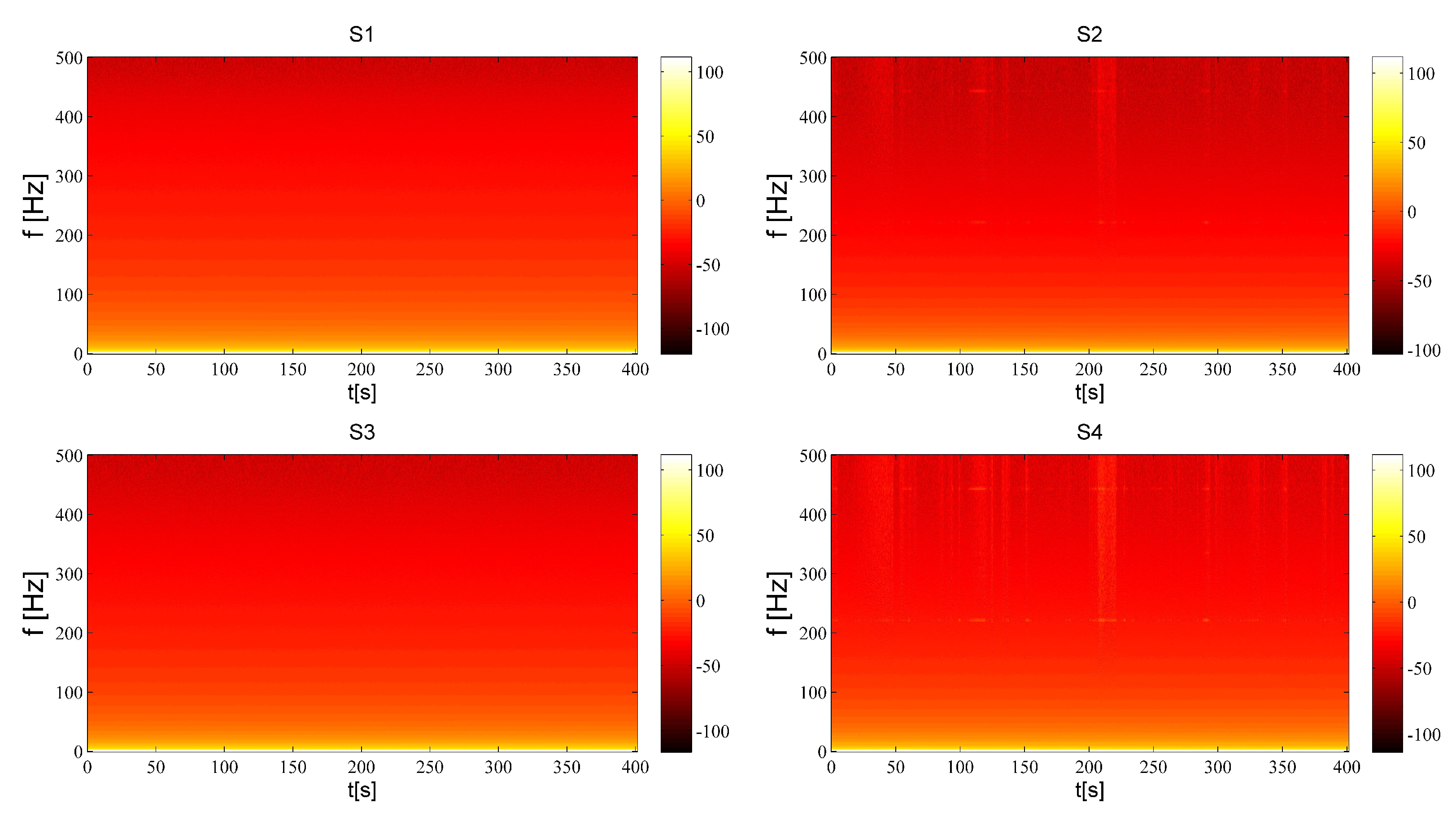 Vibration 04 00039 g012 550
