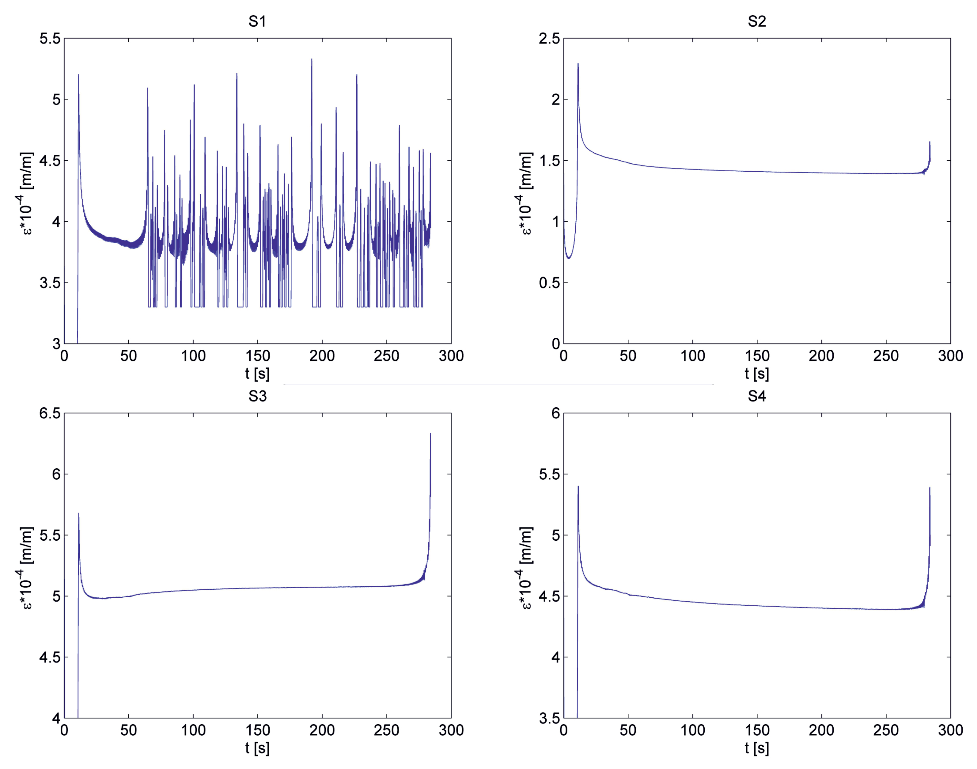 Vibration 04 00039 g015 550
