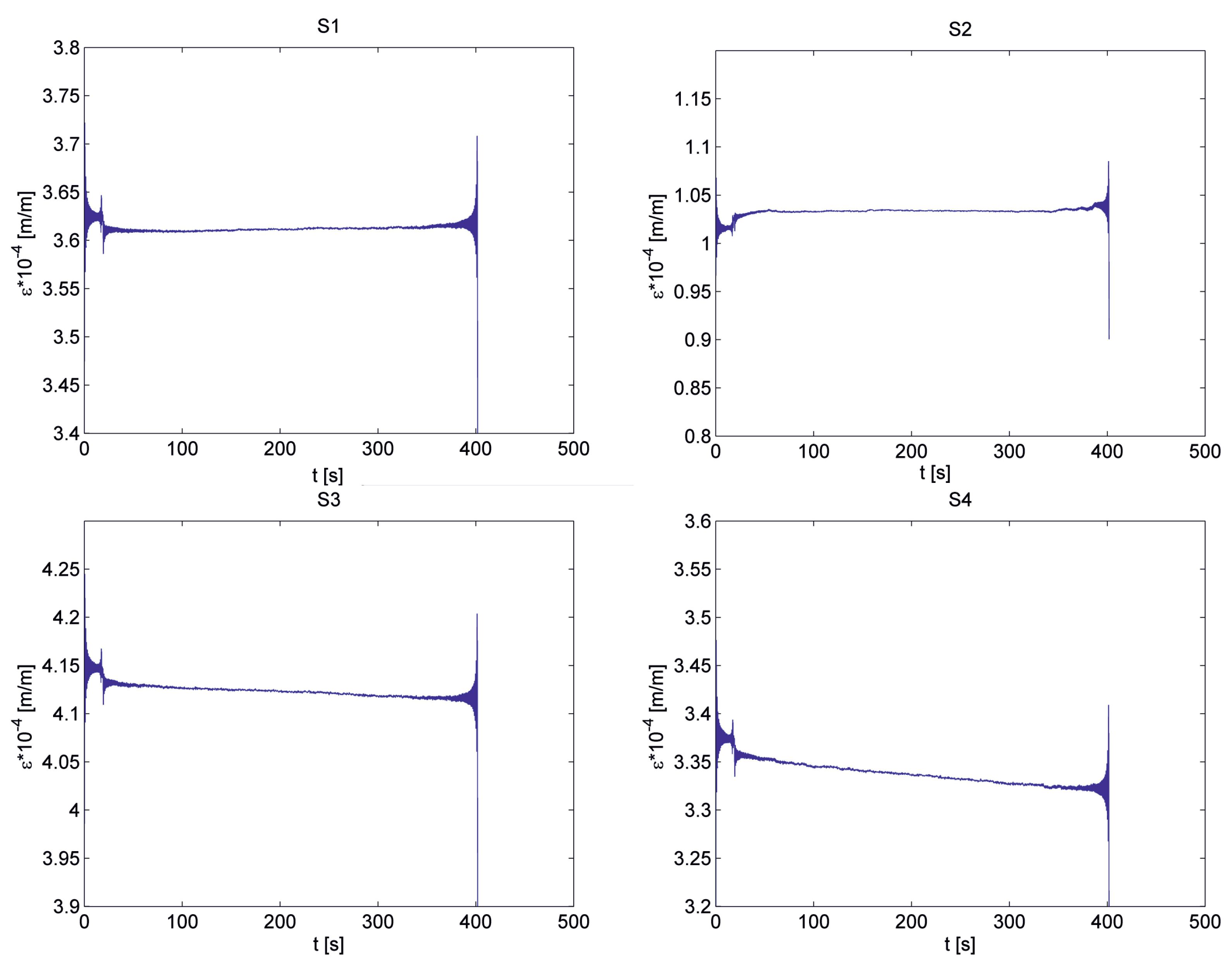 Vibration 04 00039 g016 550