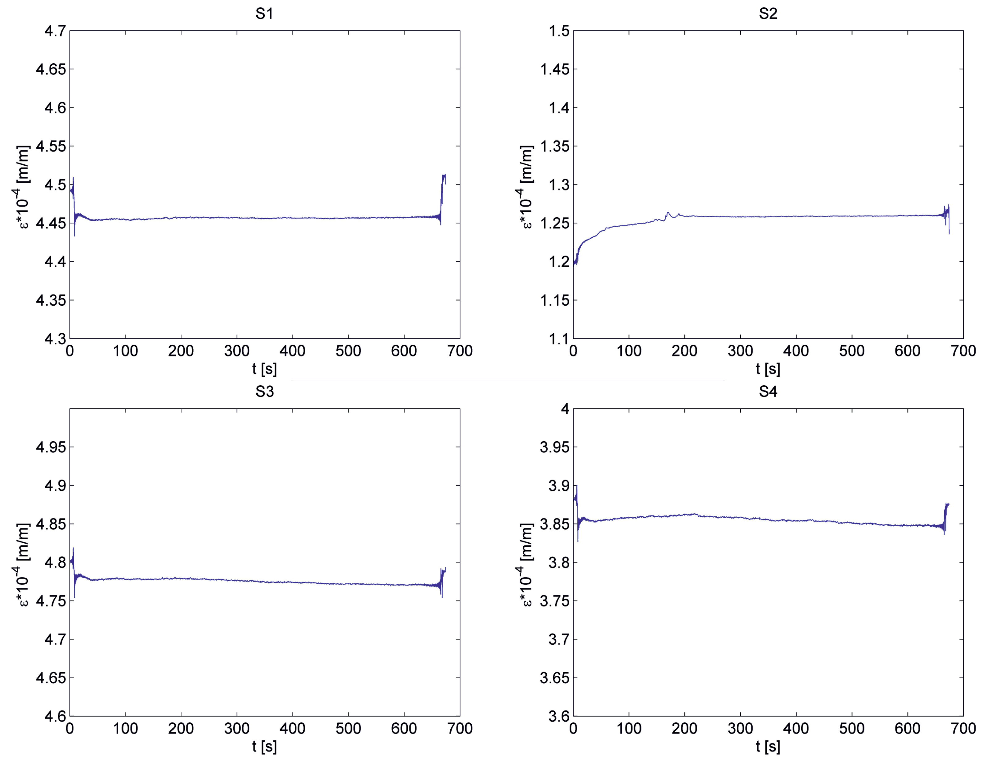 Vibration 04 00039 g017 550