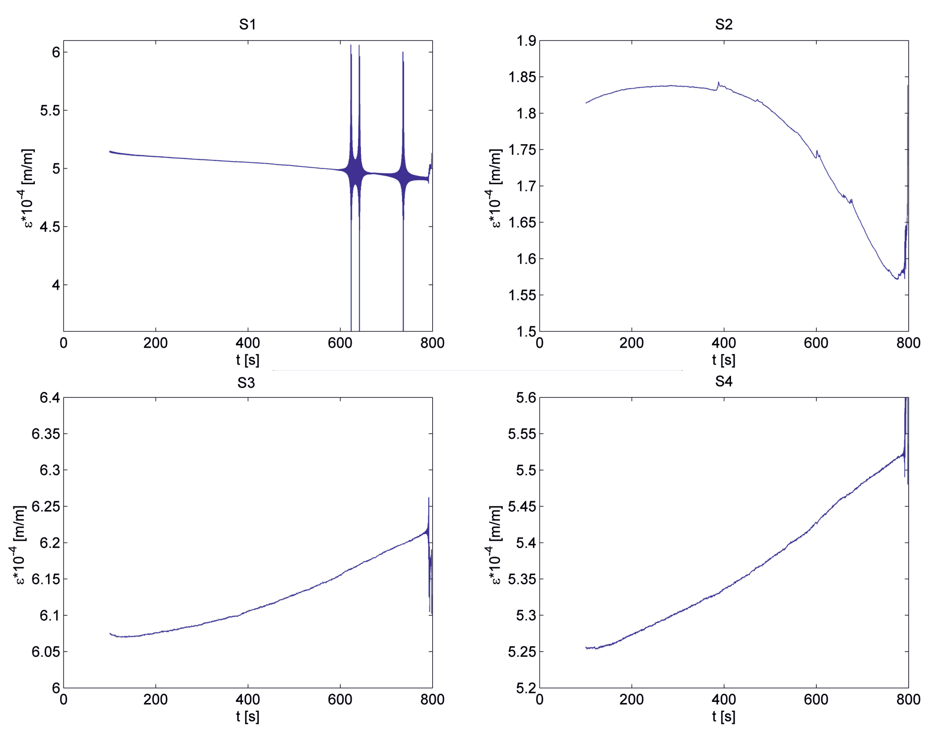 Vibration 04 00039 g018 550